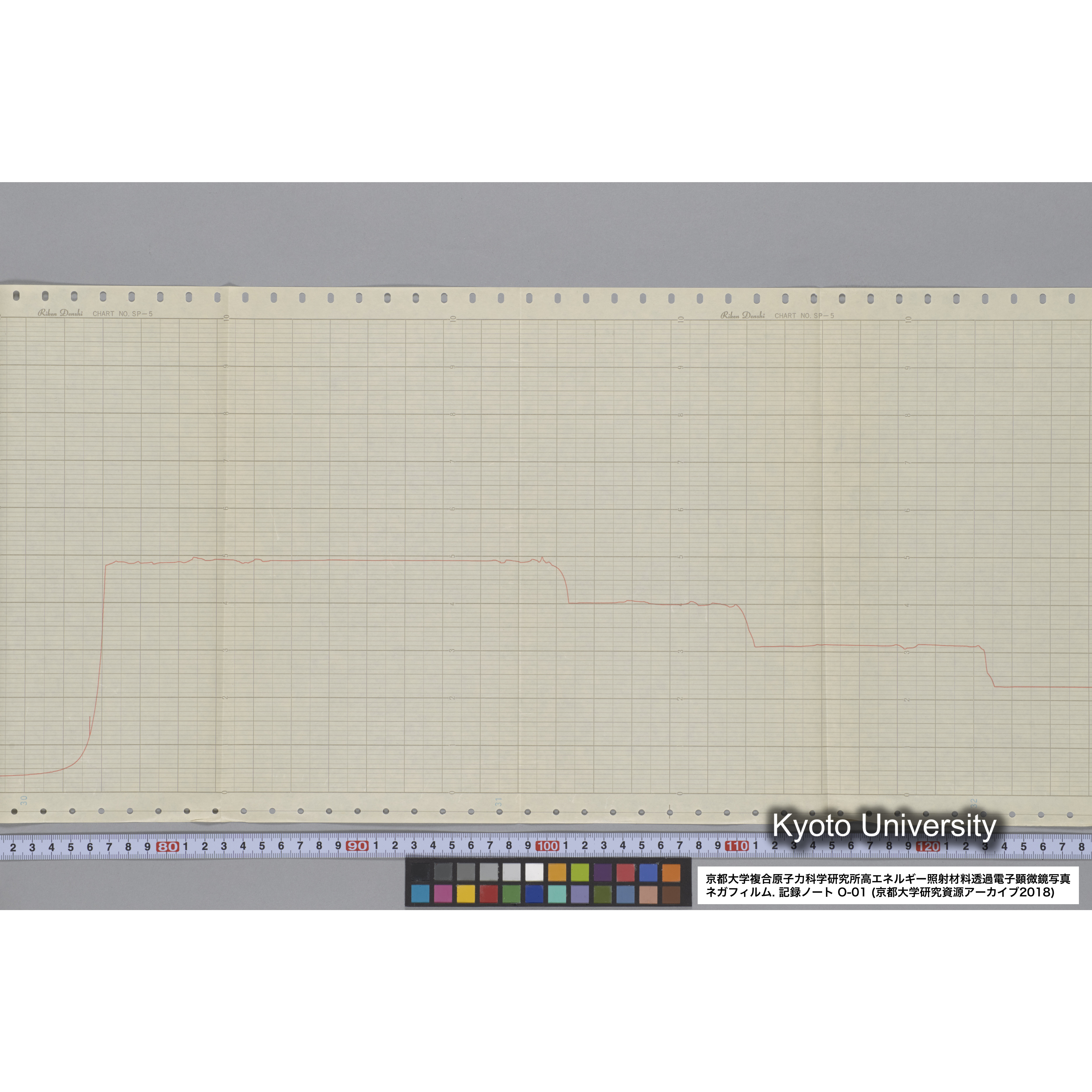 [記録ノート, Oシリーズ] 大洗 200CX用 電顕ノート 1. 4276～8178. (68)