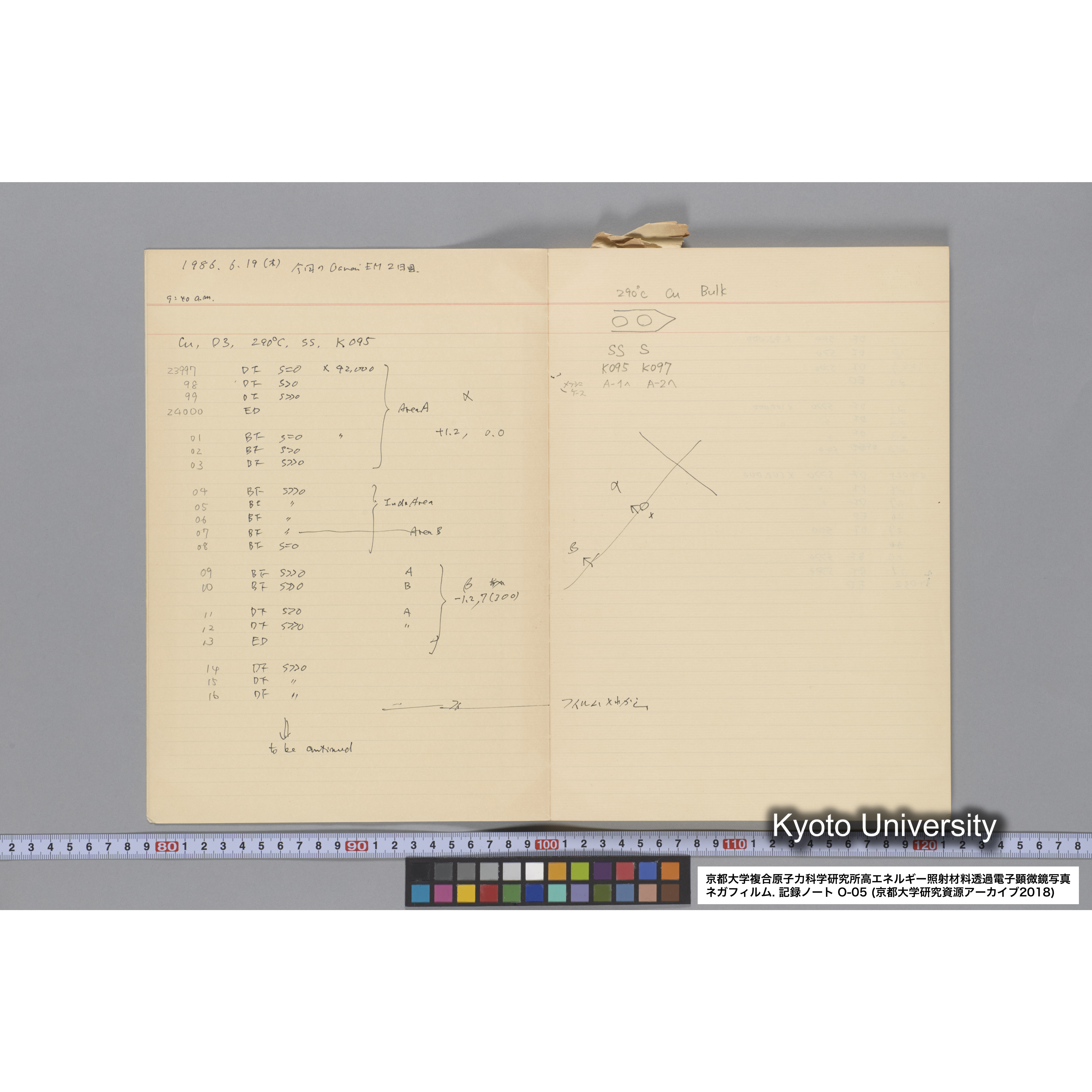[記録ノート, Oシリーズ] 大洗 200CX EMノート No.5 1986.6.19〜7.30. O-23997 - 27918. (5)