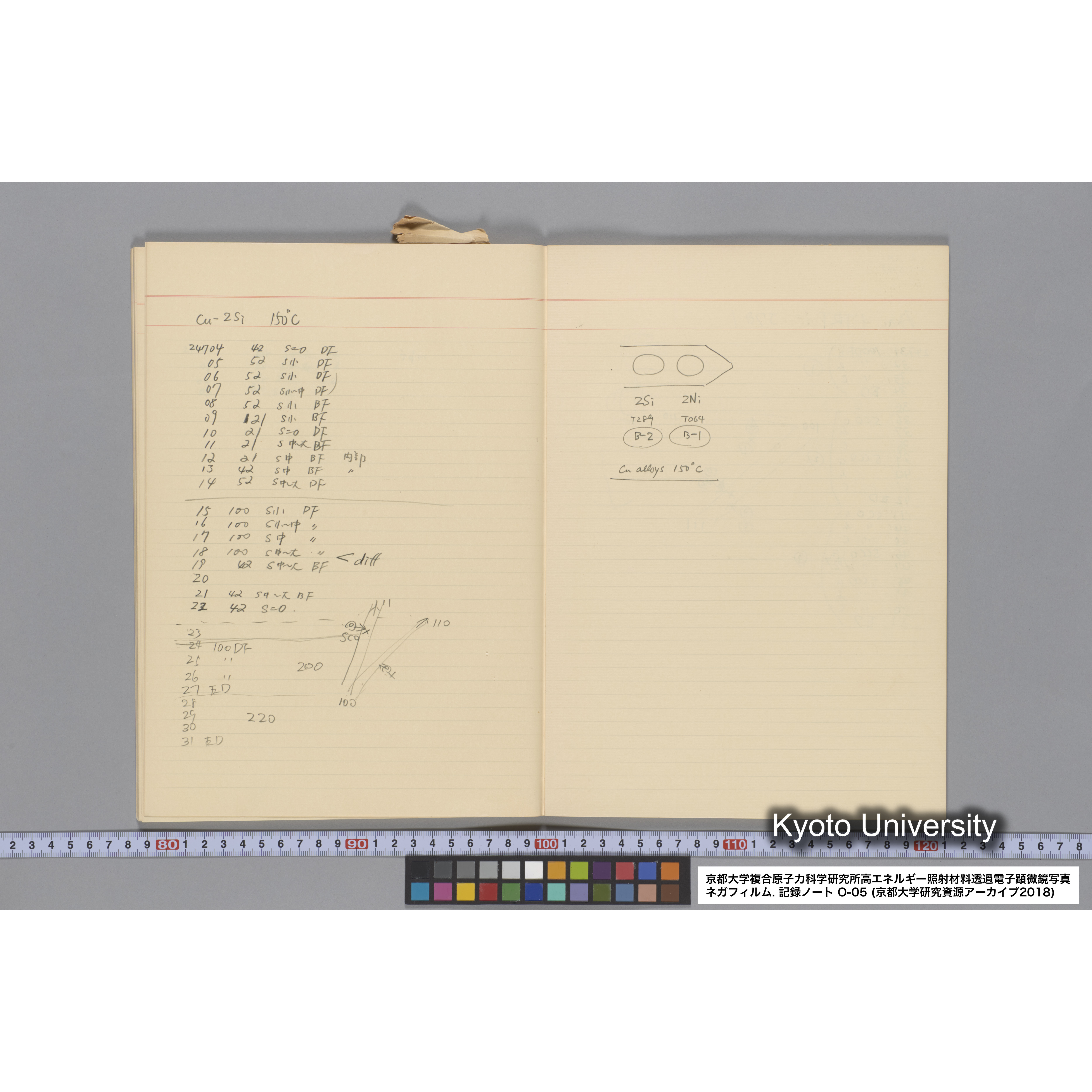 [記録ノート, Oシリーズ] 大洗 200CX EMノート No.5 1986.6.19〜7.30. O-23997 - 27918. (37)