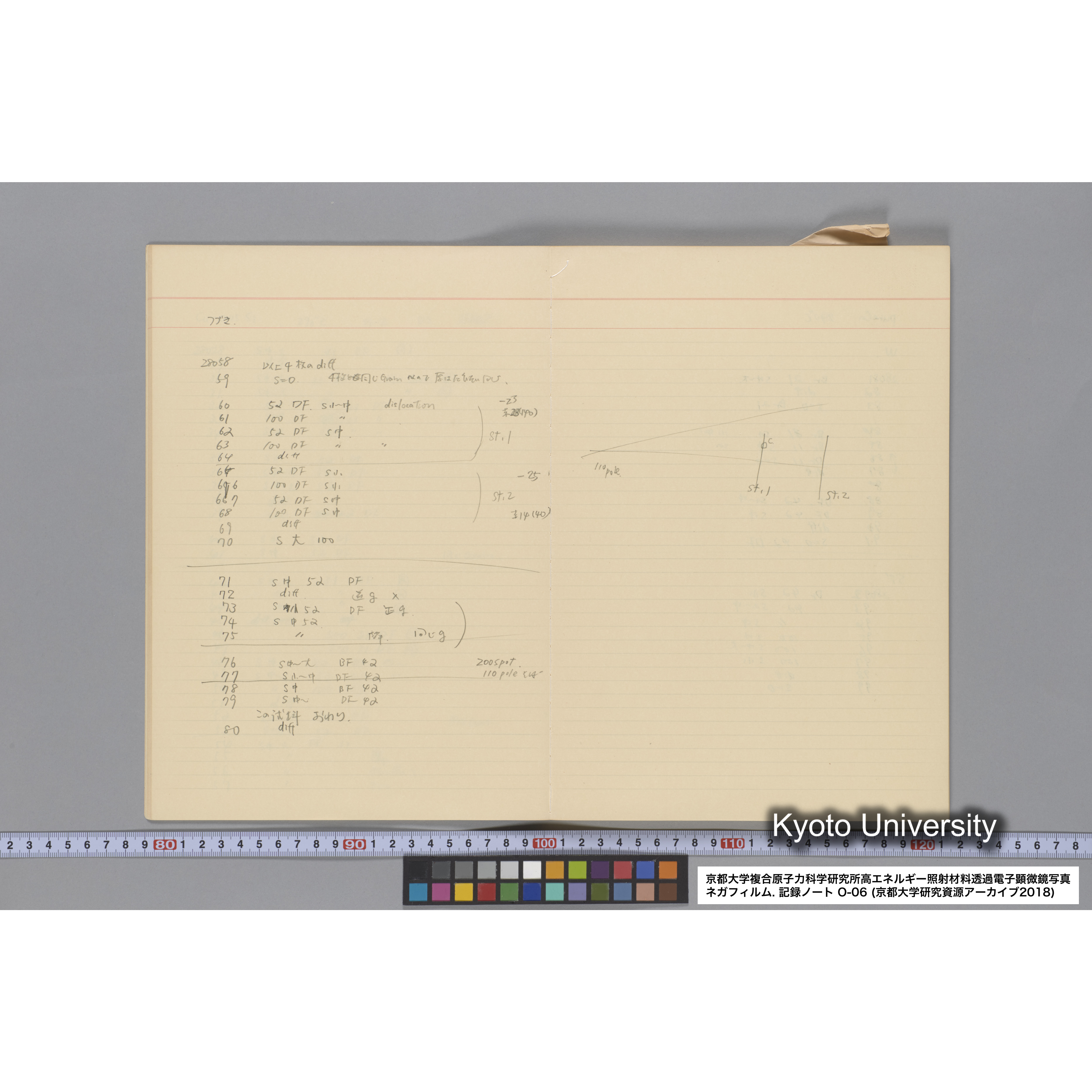 [記録ノート, Oシリーズ] 大洗 200CX EMノート No.6 1986.7.31〜8.3 8/6 北大 桐谷研. O-27919〜29109. (11)