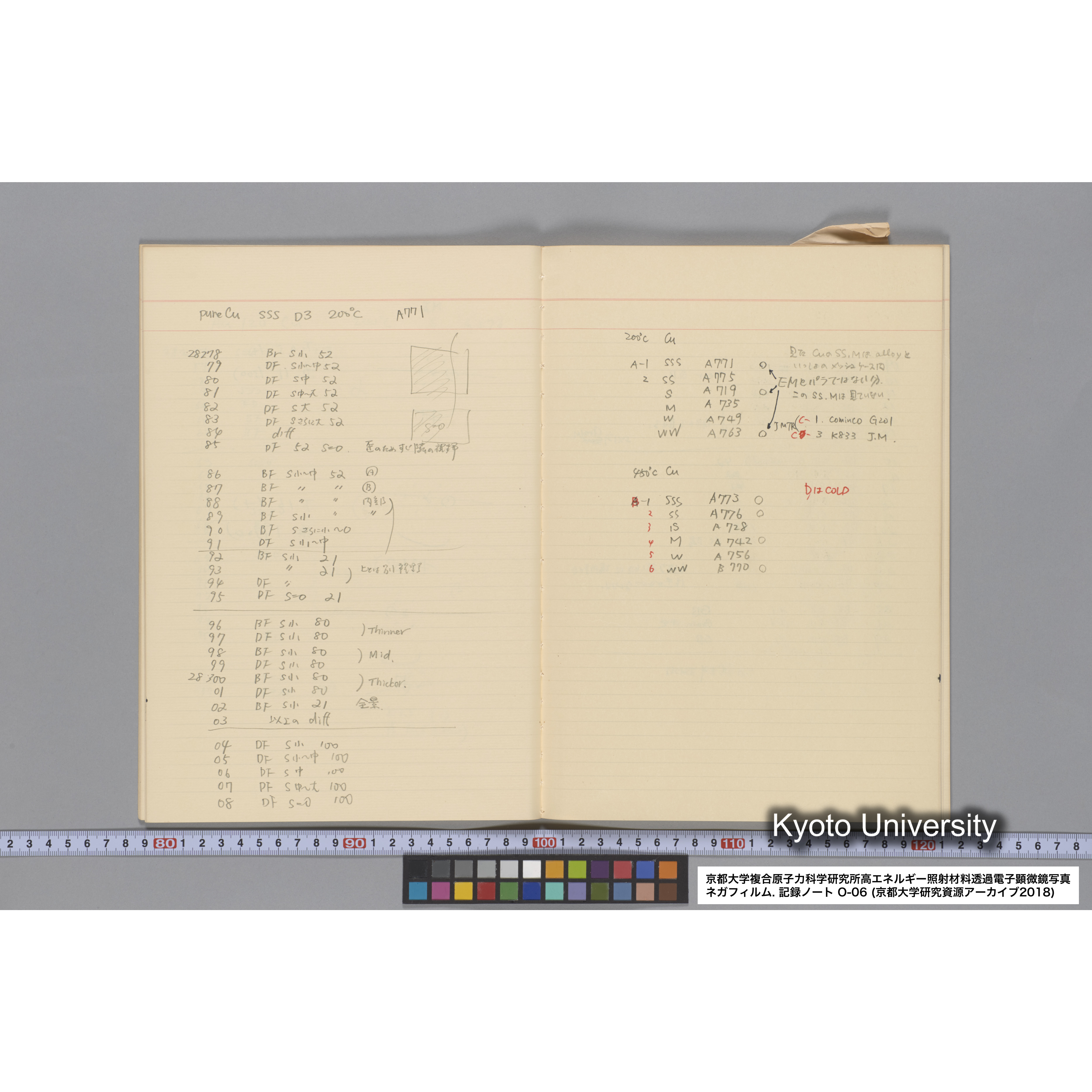[記録ノート, Oシリーズ] 大洗 200CX EMノート No.6 1986.7.31〜8.3 8/6 北大 桐谷研. O-27919〜29109. (25)