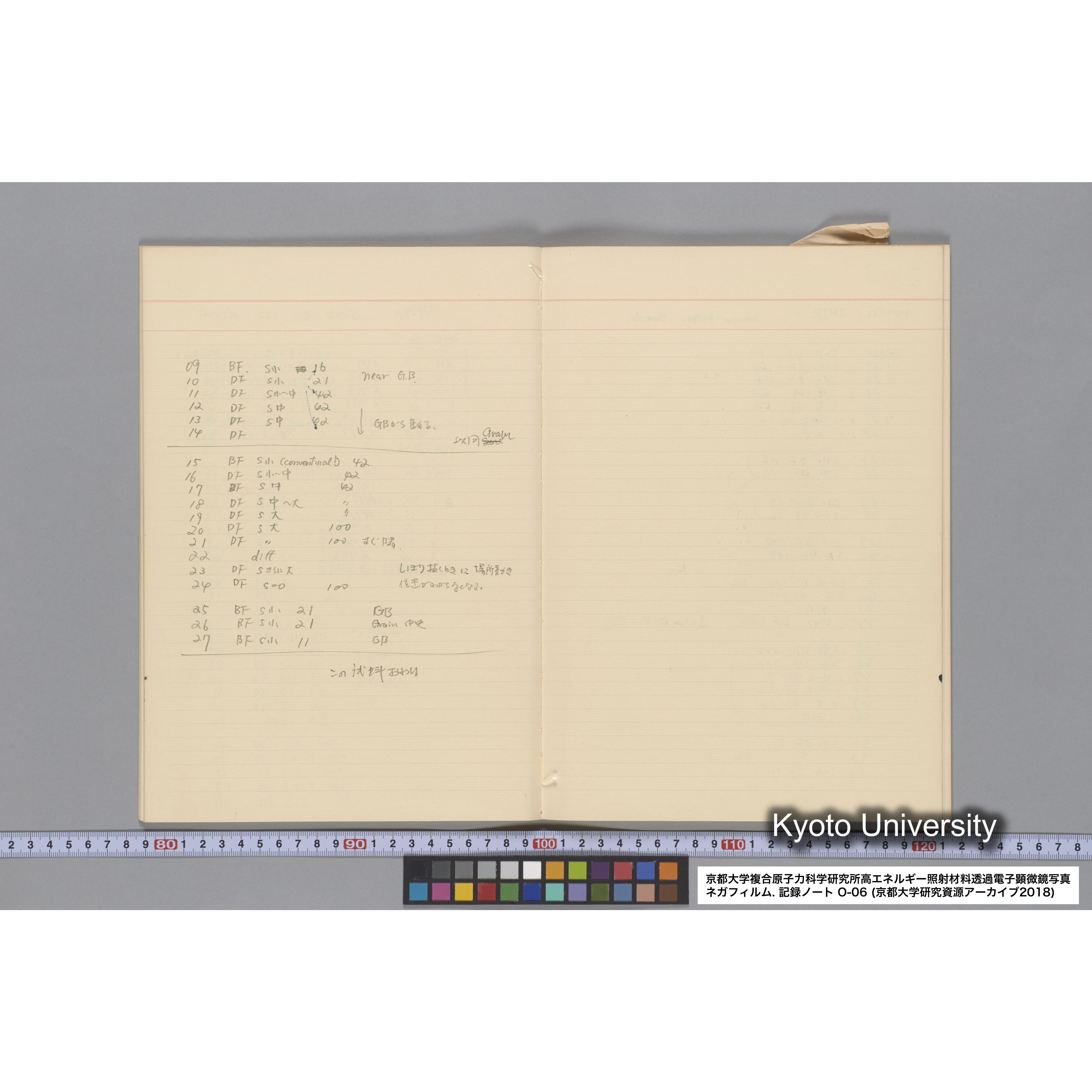 [記録ノート, Oシリーズ] 大洗 200CX EMノート No.6 1986.7.31〜8.3 8/6 北大 桐谷研. O-27919〜29109. (26)