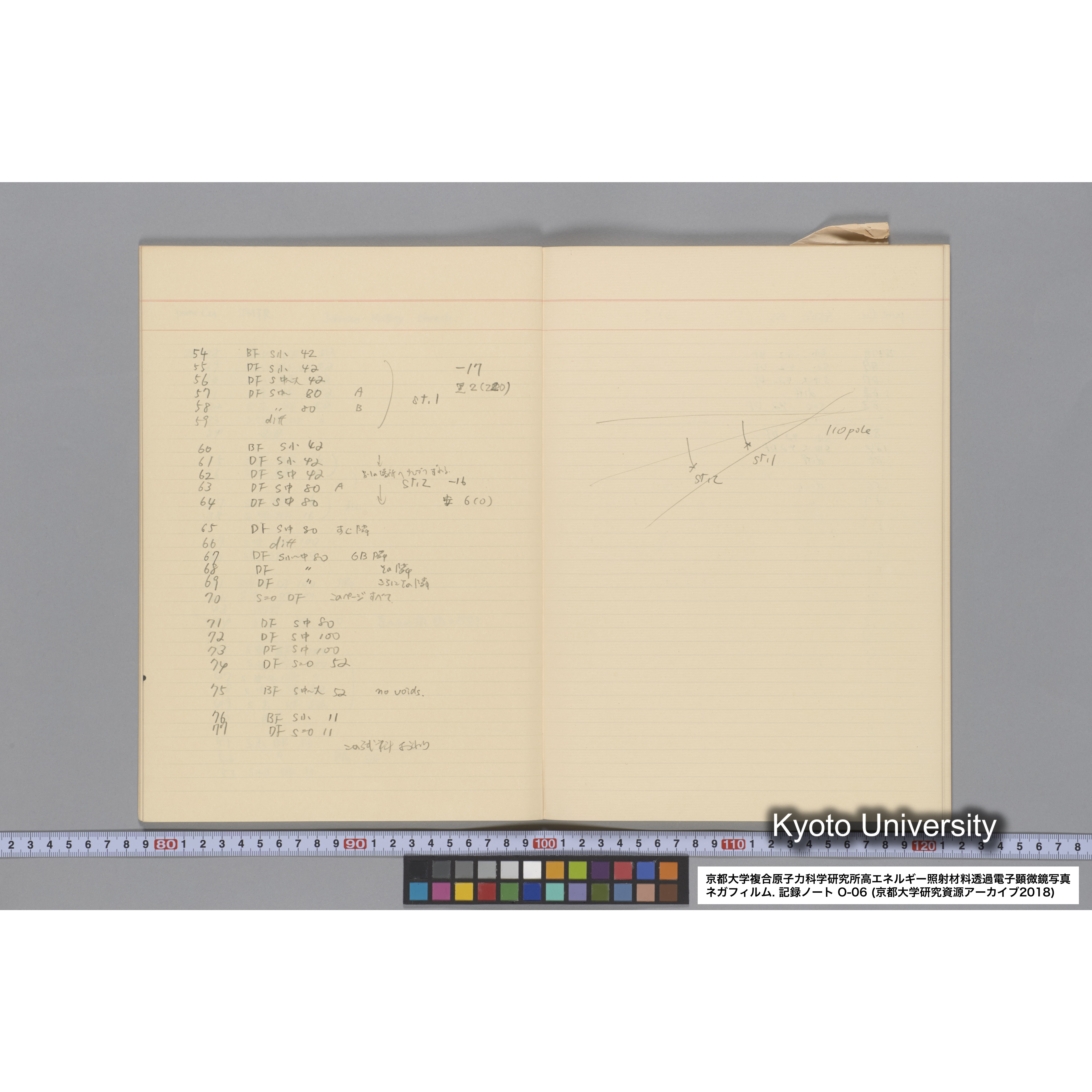 [記録ノート, Oシリーズ] 大洗 200CX EMノート No.6 1986.7.31〜8.3 8/6 北大 桐谷研. O-27919〜29109. (28)