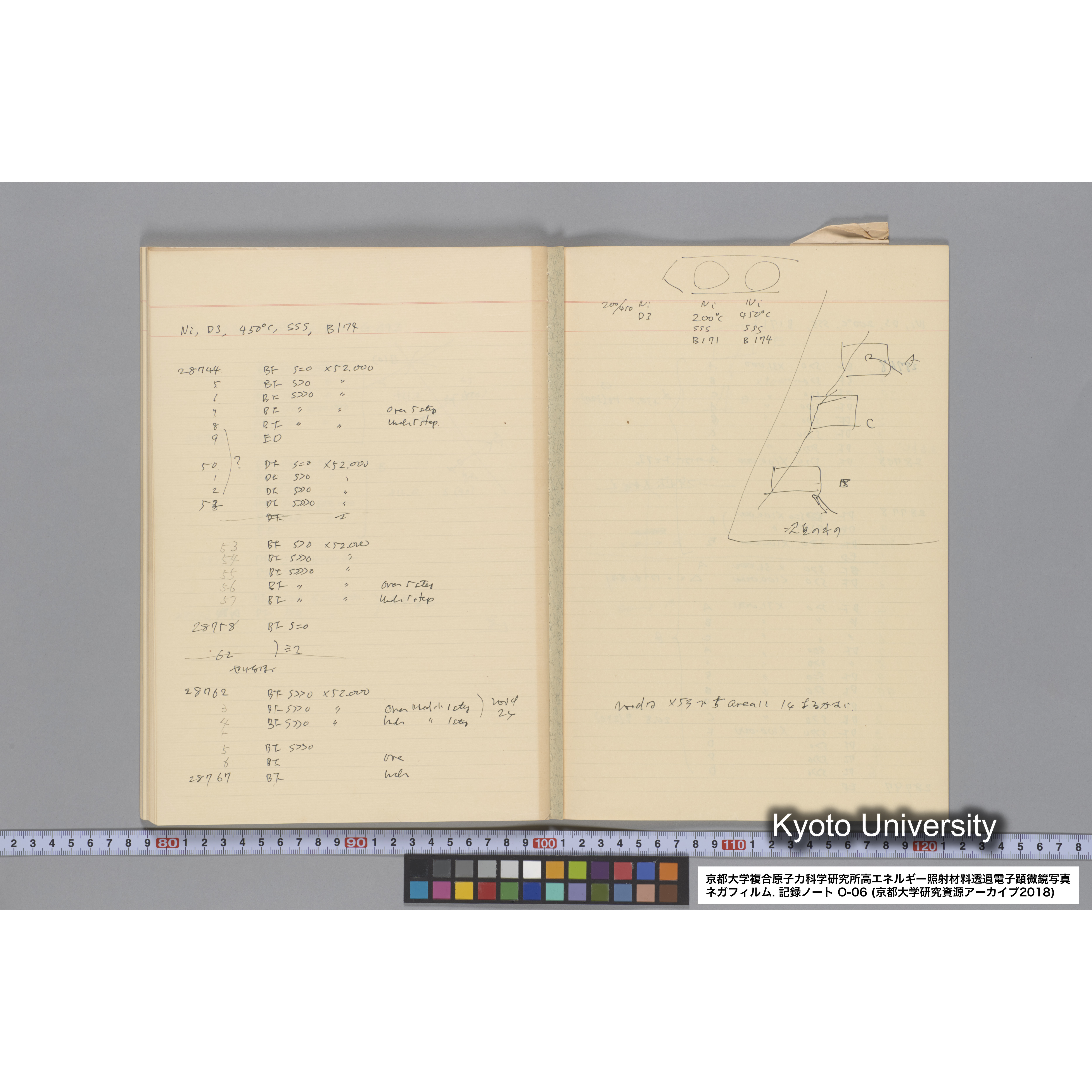 [記録ノート, Oシリーズ] 大洗 200CX EMノート No.6 1986.7.31〜8.3 8/6 北大 桐谷研. O-27919〜29109. (50)