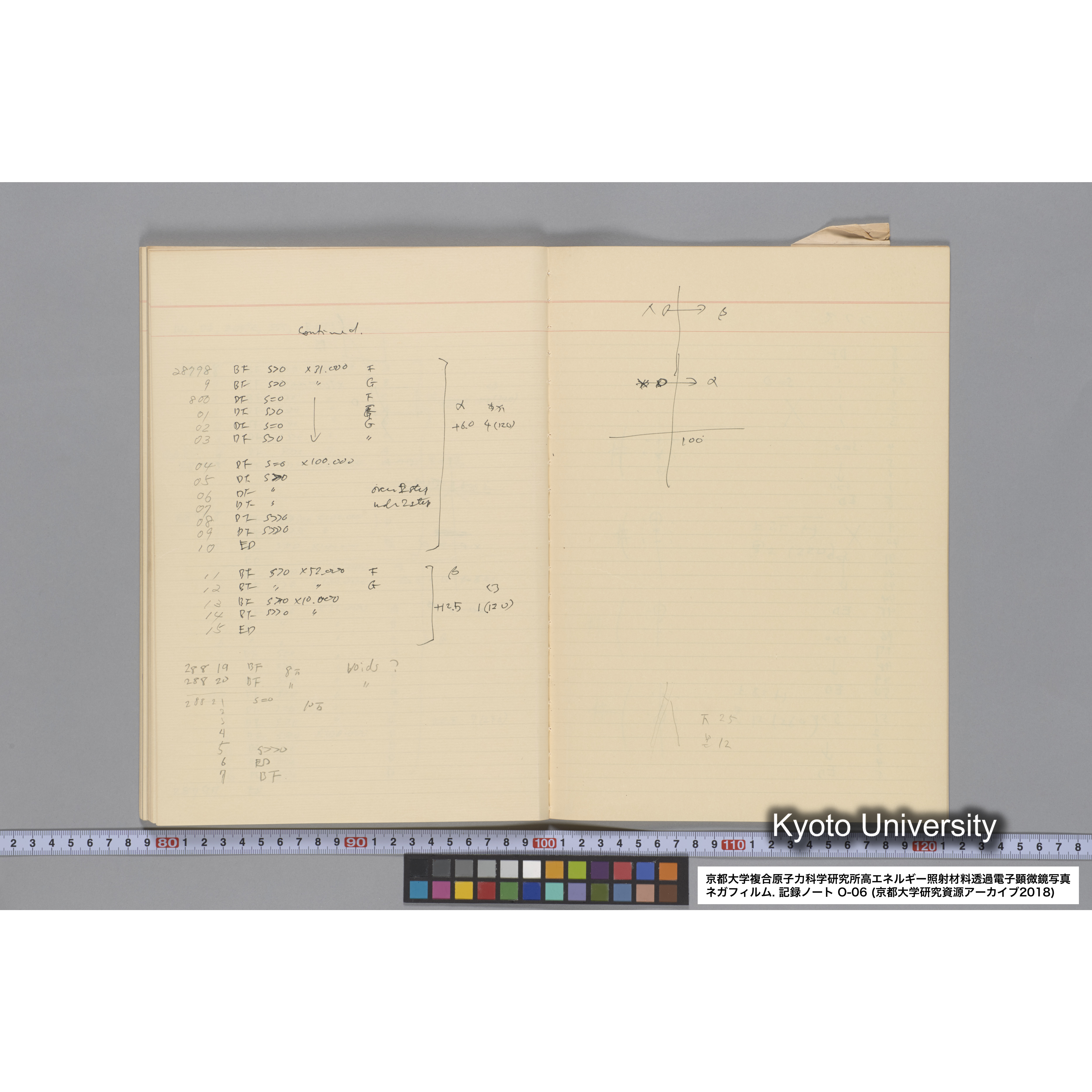 [記録ノート, Oシリーズ] 大洗 200CX EMノート No.6 1986.7.31〜8.3 8/6 北大 桐谷研. O-27919〜29109. (52)