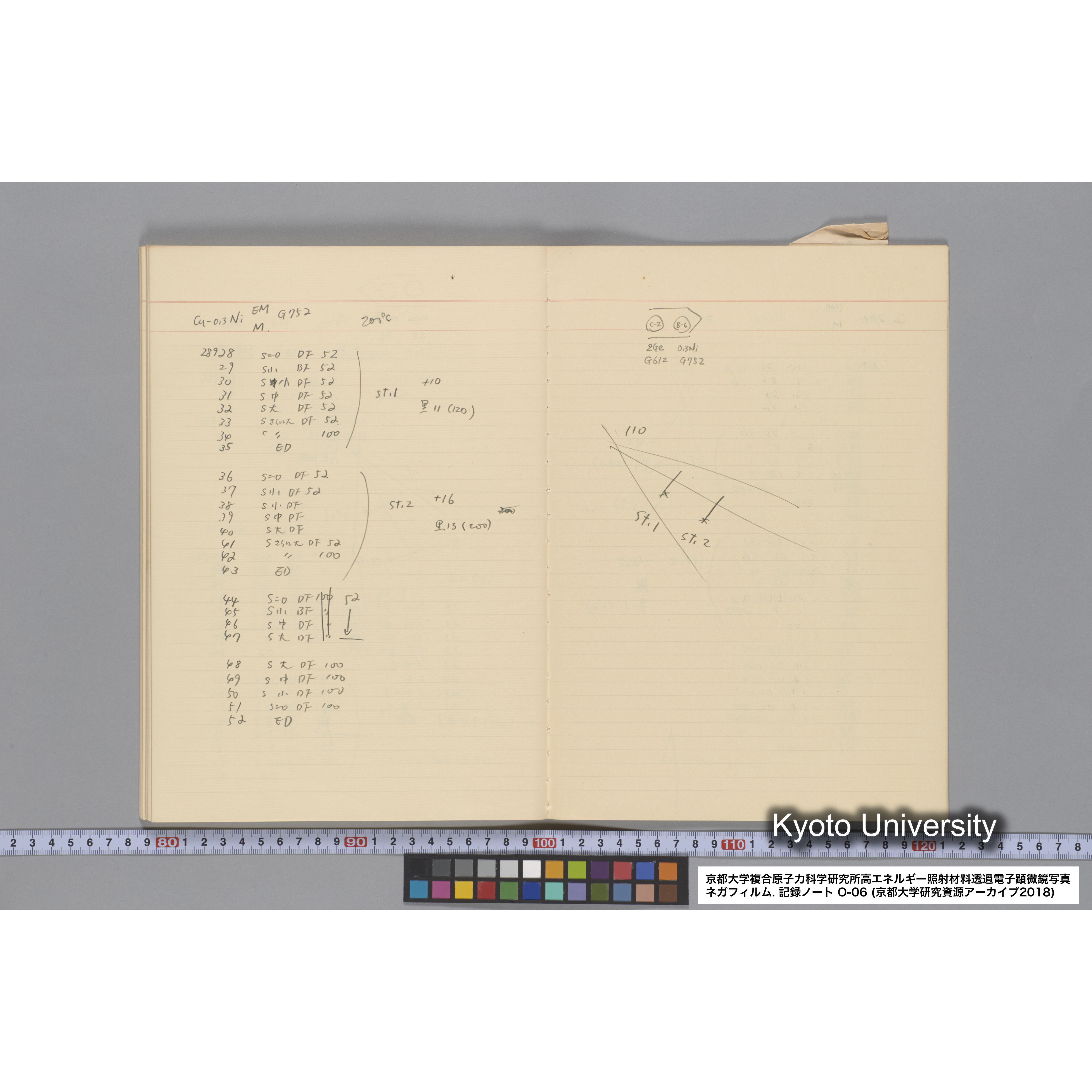 [記録ノート, Oシリーズ] 大洗 200CX EMノート No.6 1986.7.31〜8.3 8/6 北大 桐谷研. O-27919〜29109. (56)