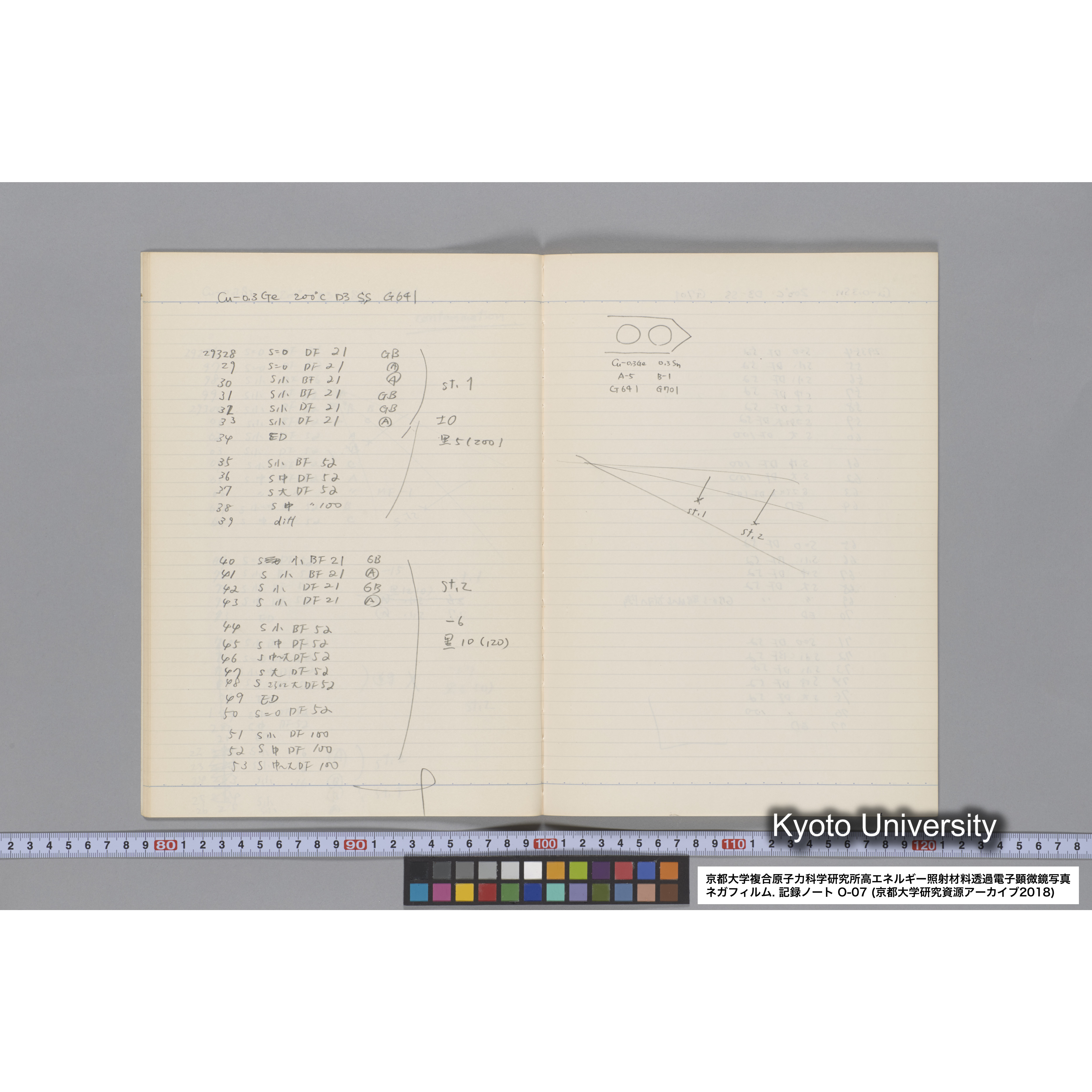 [記録ノート, Oシリーズ] 大洗 200CX EMノート No.7 1986.8/3〜8/5 北大 桐谷研. O-29110〜29959. (14)