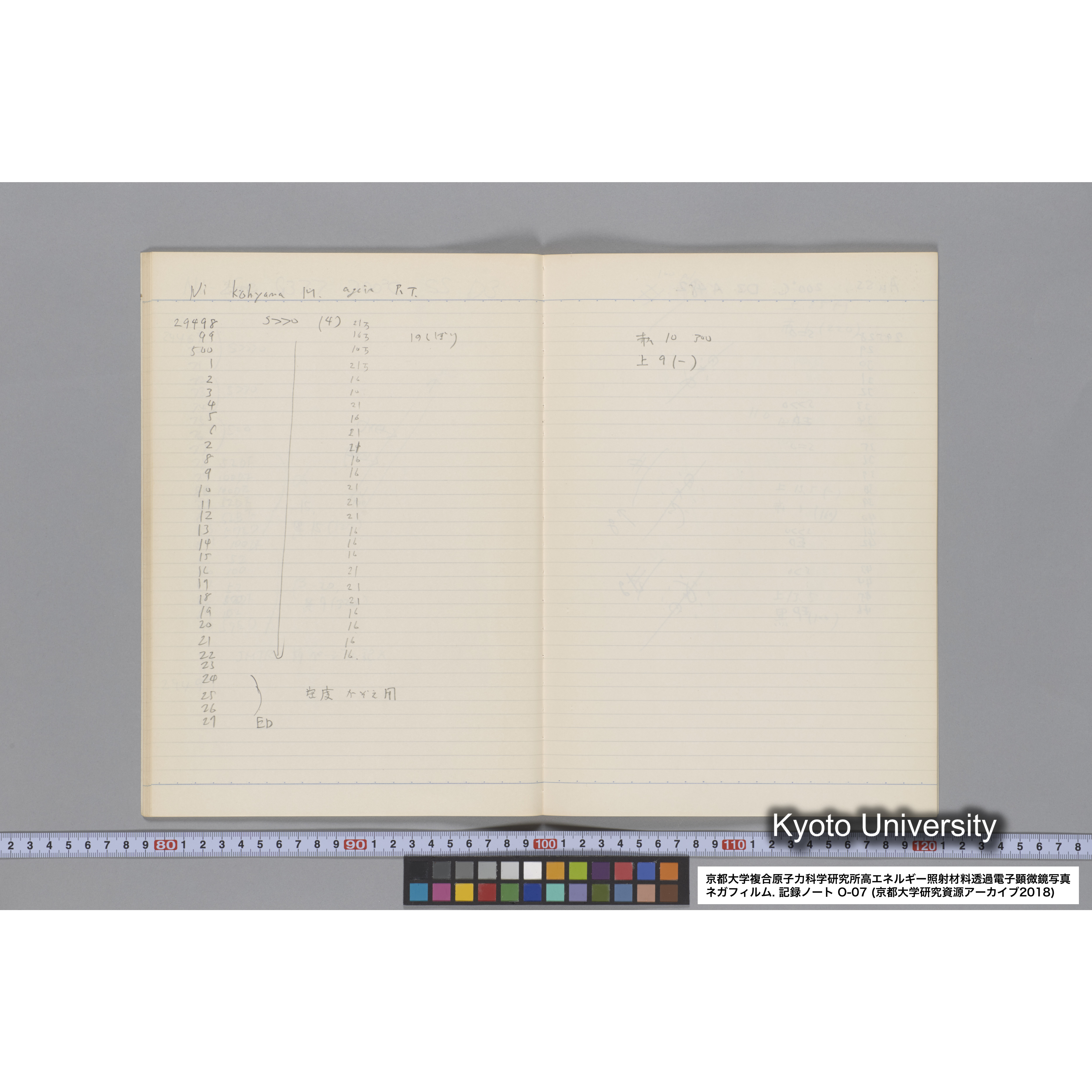 [記録ノート, Oシリーズ] 大洗 200CX EMノート No.7 1986.8/3〜8/5 北大 桐谷研. O-29110〜29959. (20)
