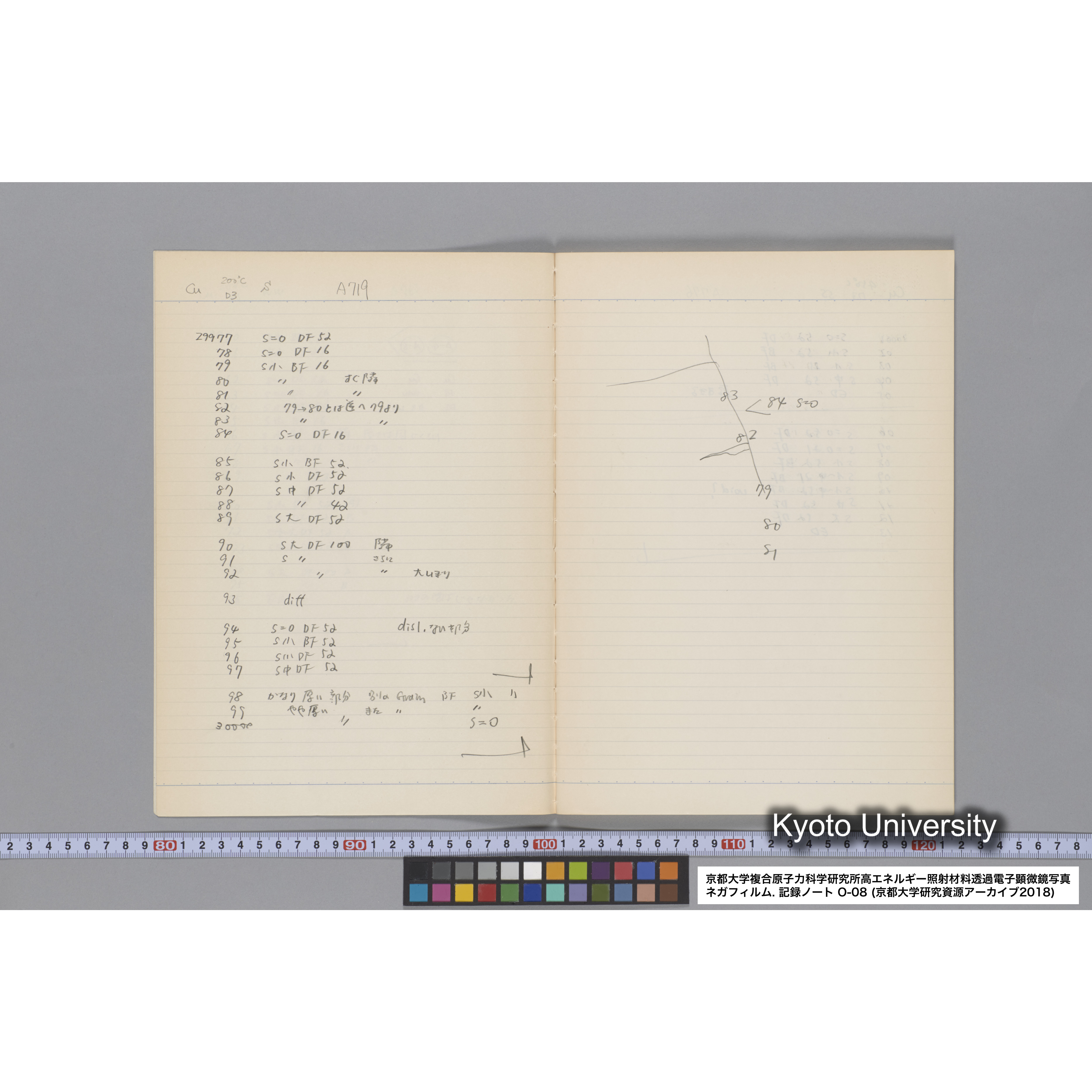 [記録ノート, Oシリーズ] 大洗 200CX EMノート No.8 1986 8/5〜10/11 北大 桐谷研. O-29960〜32750. (5)
