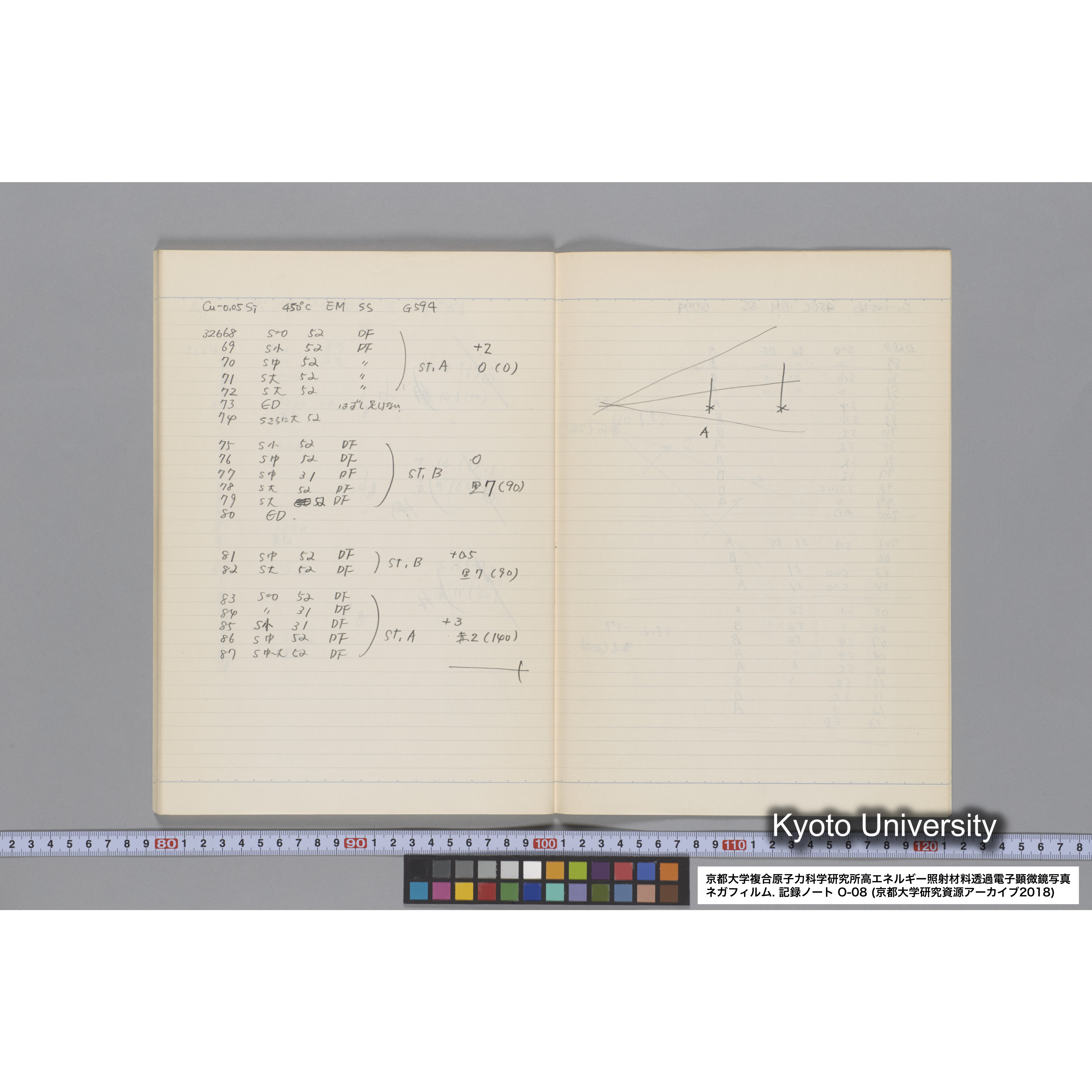 [記録ノート, Oシリーズ] 大洗 200CX EMノート No.8 1986 8/5〜10/11 北大 桐谷研. O-29960〜32750. (38)