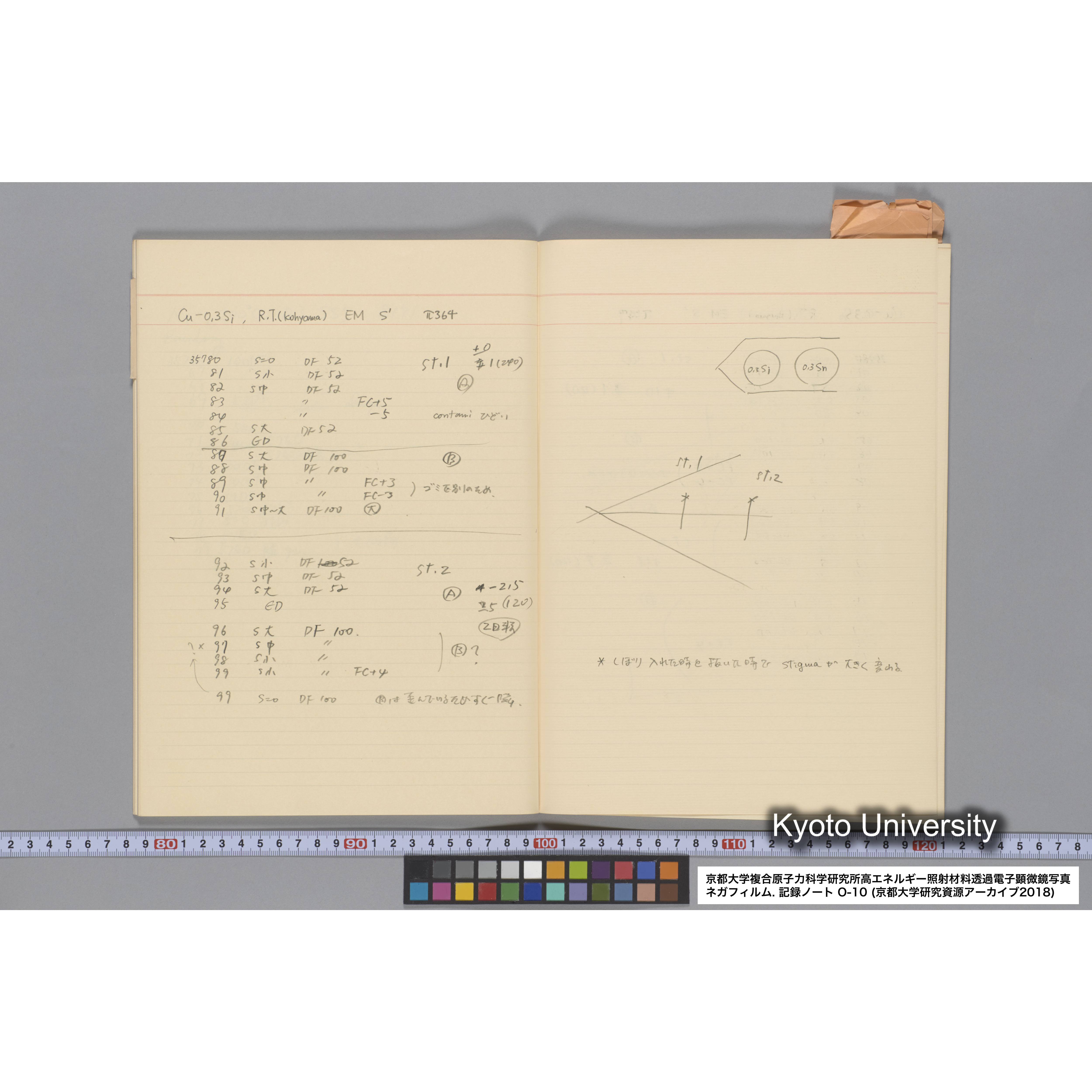 [記録ノート, Oシリーズ] 大洗 200CX EMノート No 10 1986 10/15〜12/7. 33649〜36432. (32)