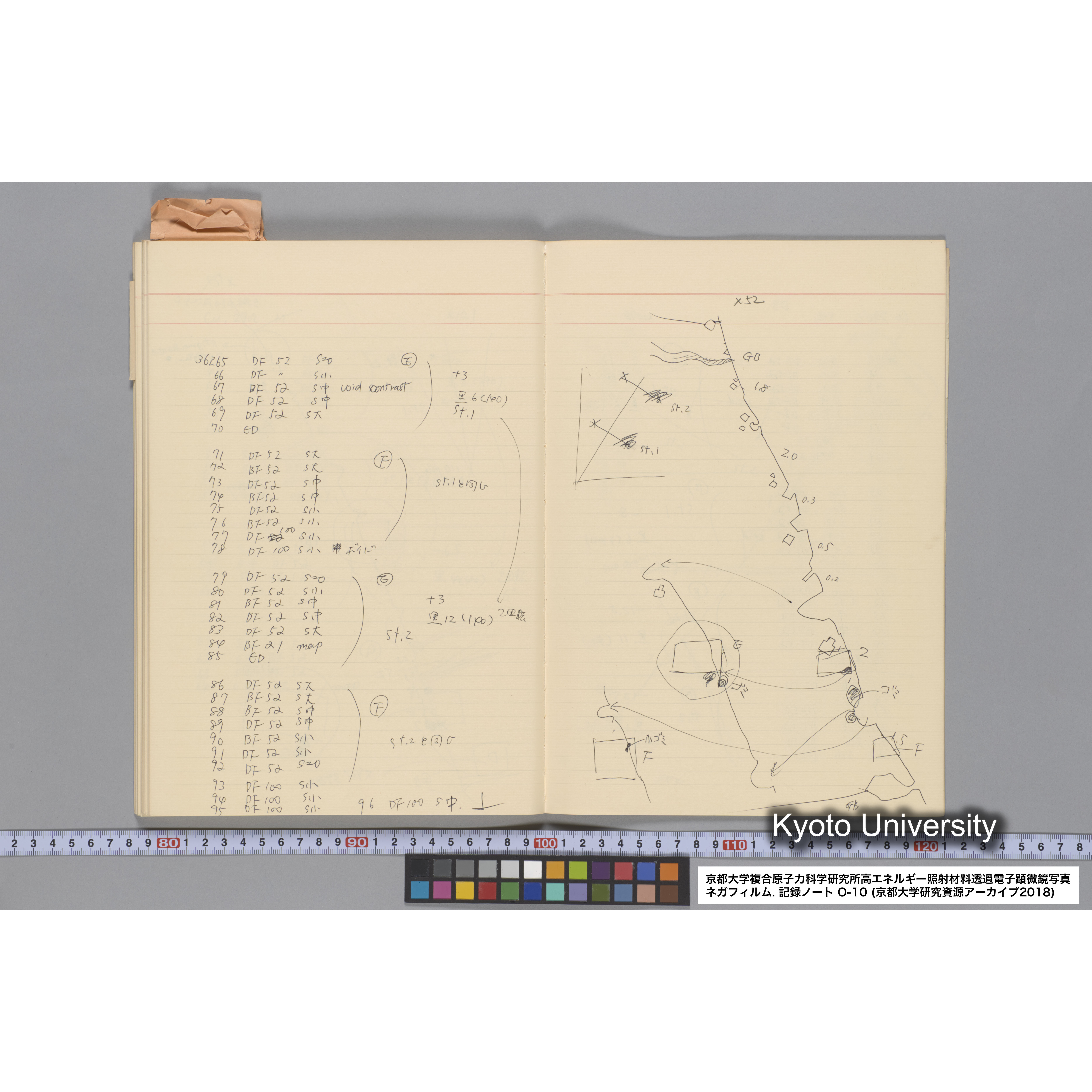 [記録ノート, Oシリーズ] 大洗 200CX EMノート No 10 1986 10/15〜12/7. 33649〜36432. (57)