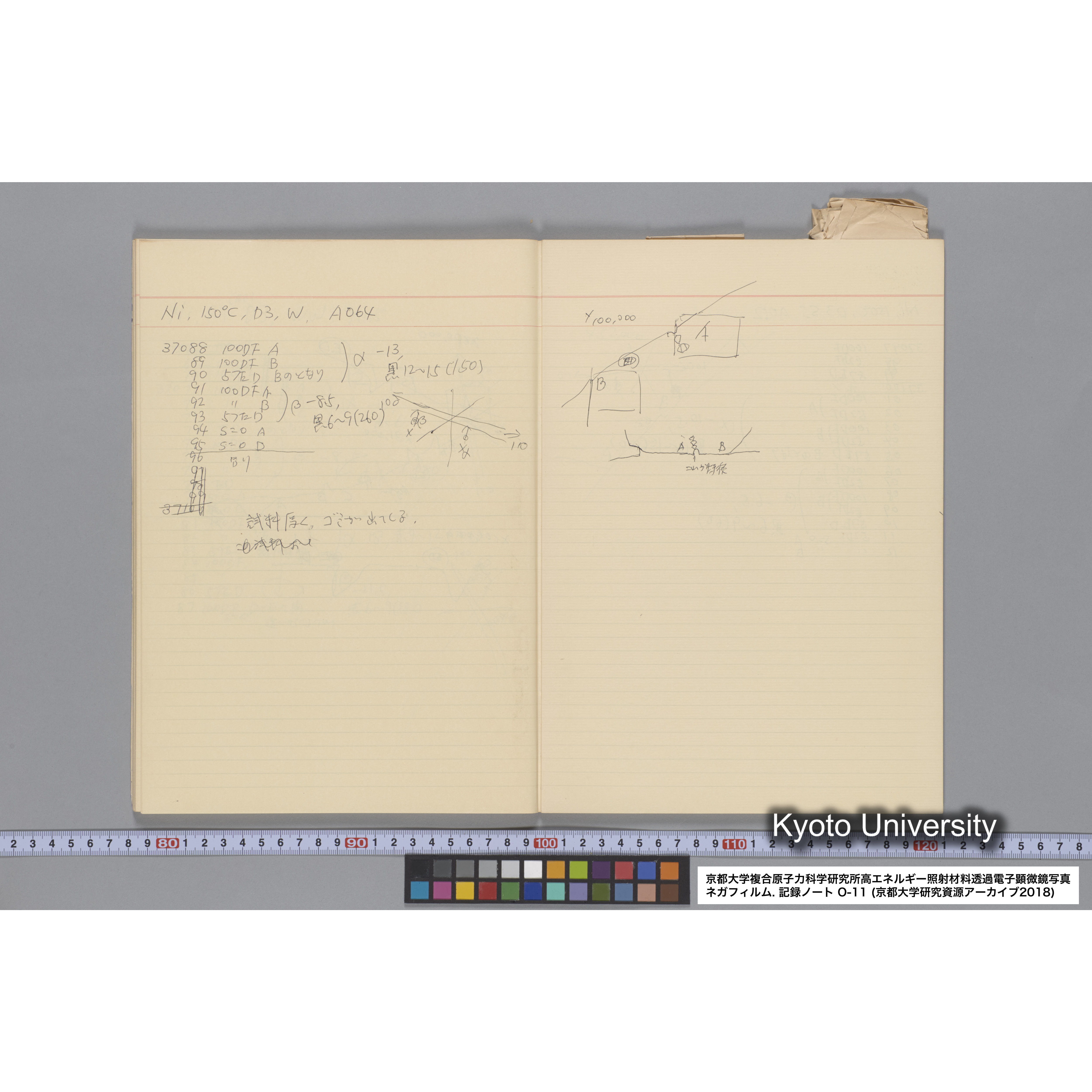 [記録ノート, Oシリーズ] 大洗 200CX EMノート NO 11 1986 12/7〜. 36432〜42247. (37)