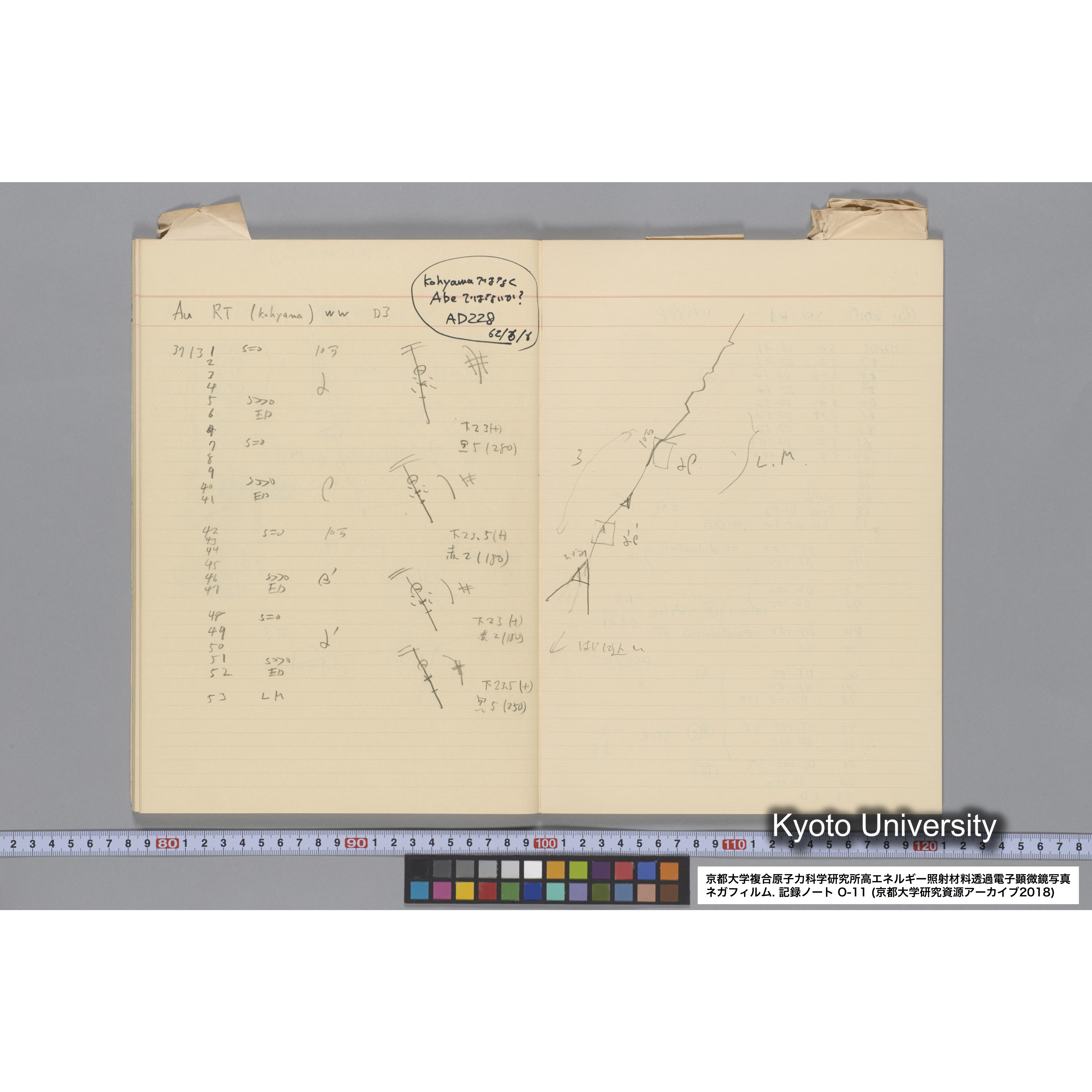 [記録ノート, Oシリーズ] 大洗 200CX EMノート NO 11 1986 12/7〜. 36432〜42247. (40)
