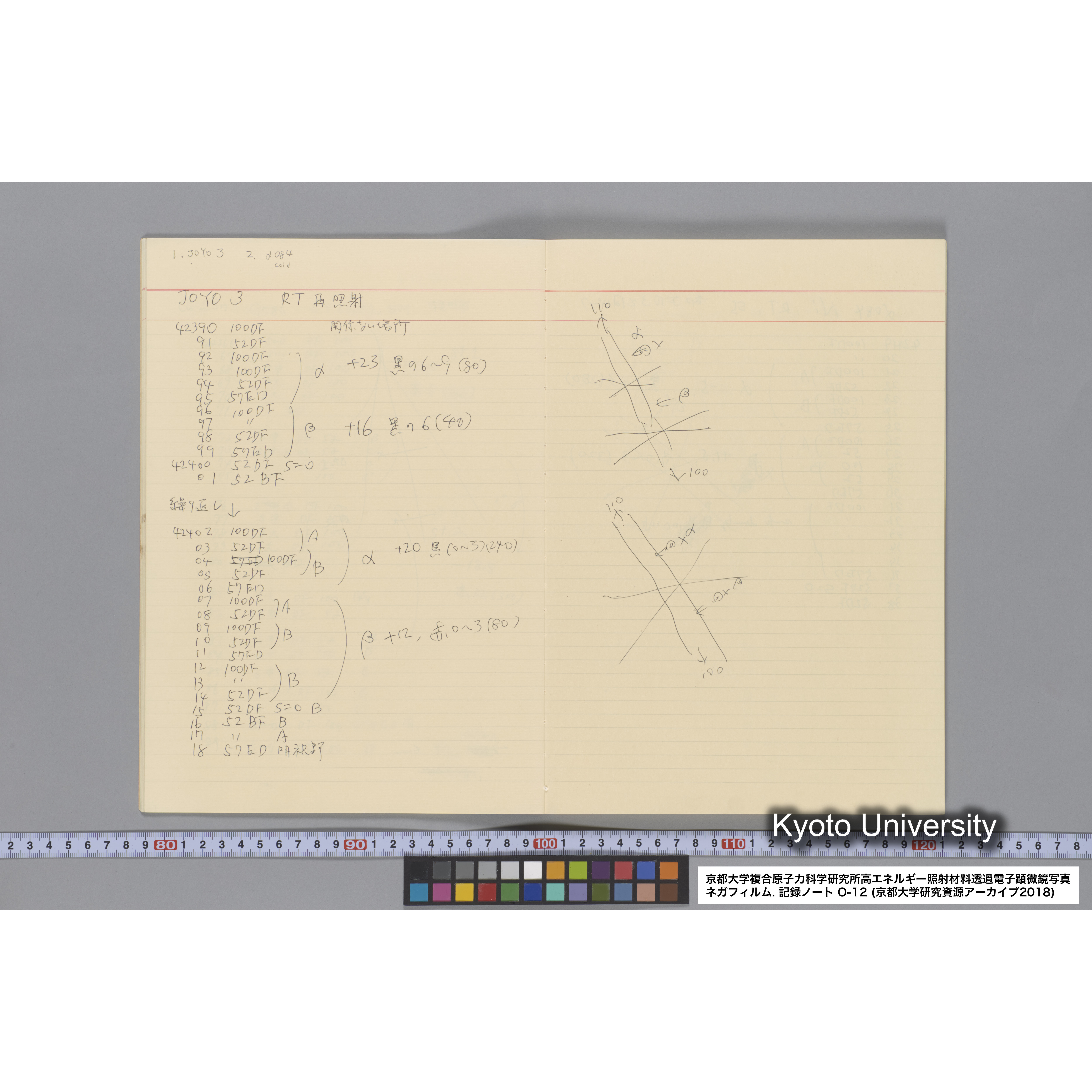 [記録ノート, Oシリーズ] 大洗 200CX EMノート No.12. 42249〜43289. (12)