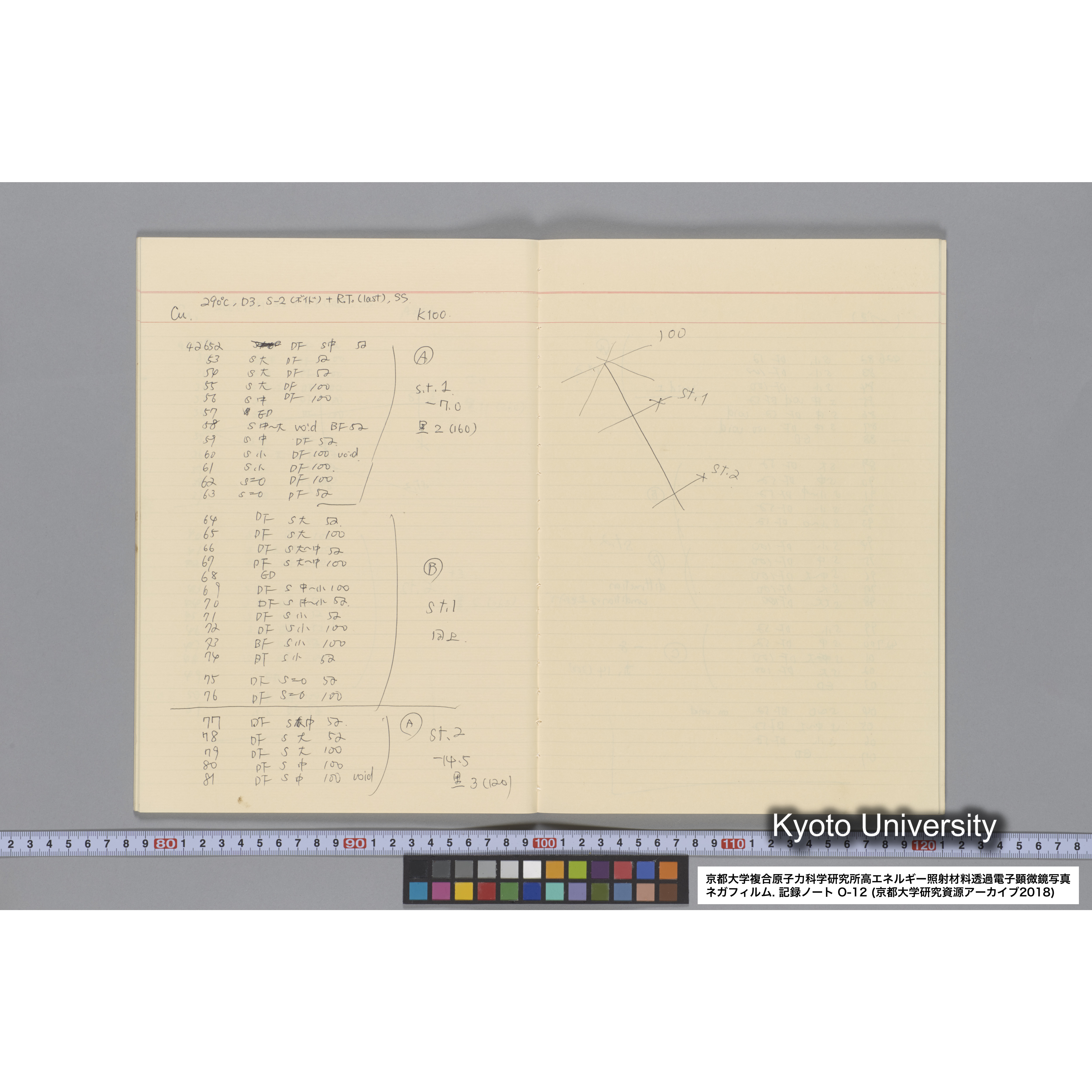 [記録ノート, Oシリーズ] 大洗 200CX EMノート No.12. 42249〜43289. (24)