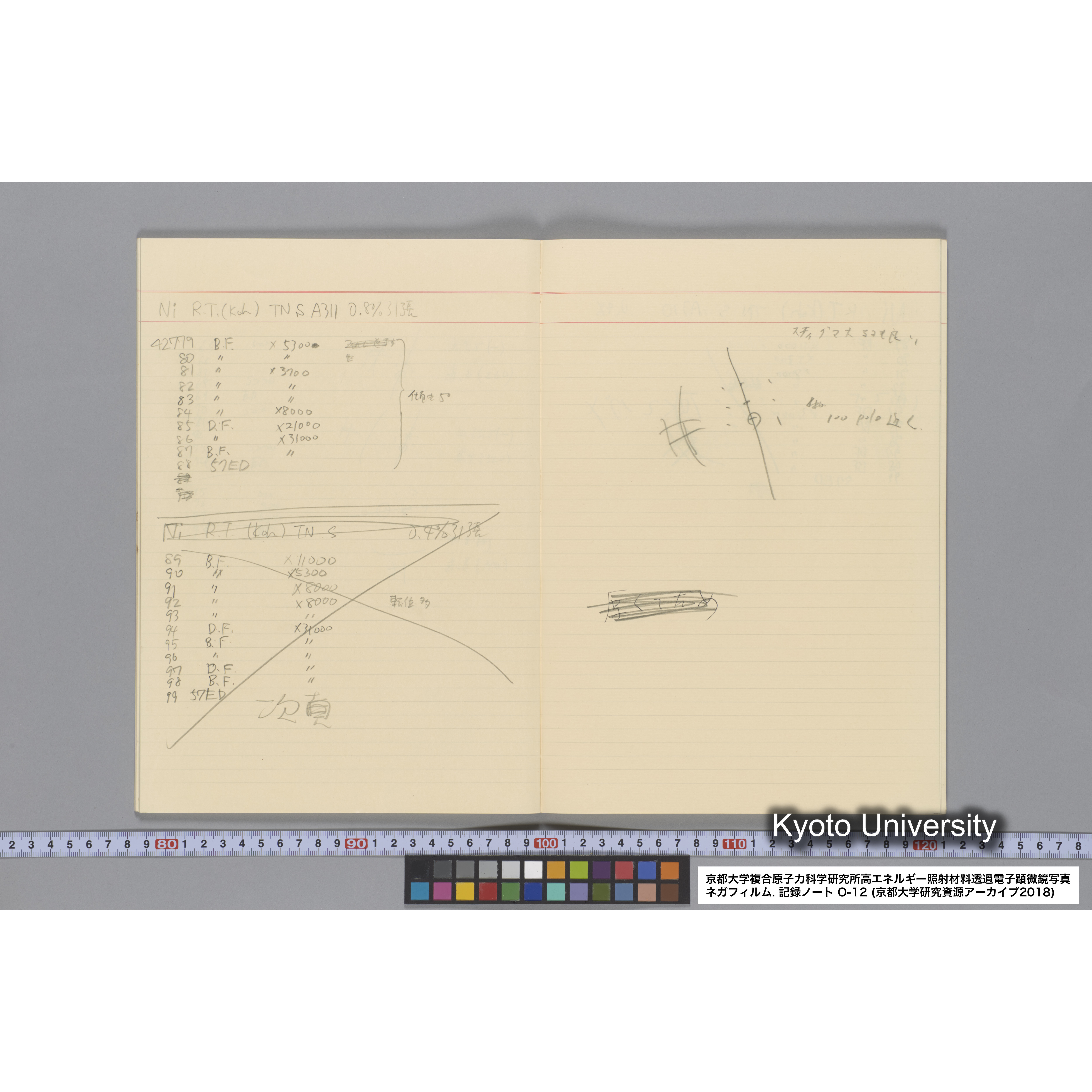 [記録ノート, Oシリーズ] 大洗 200CX EMノート No.12. 42249〜43289. (29)