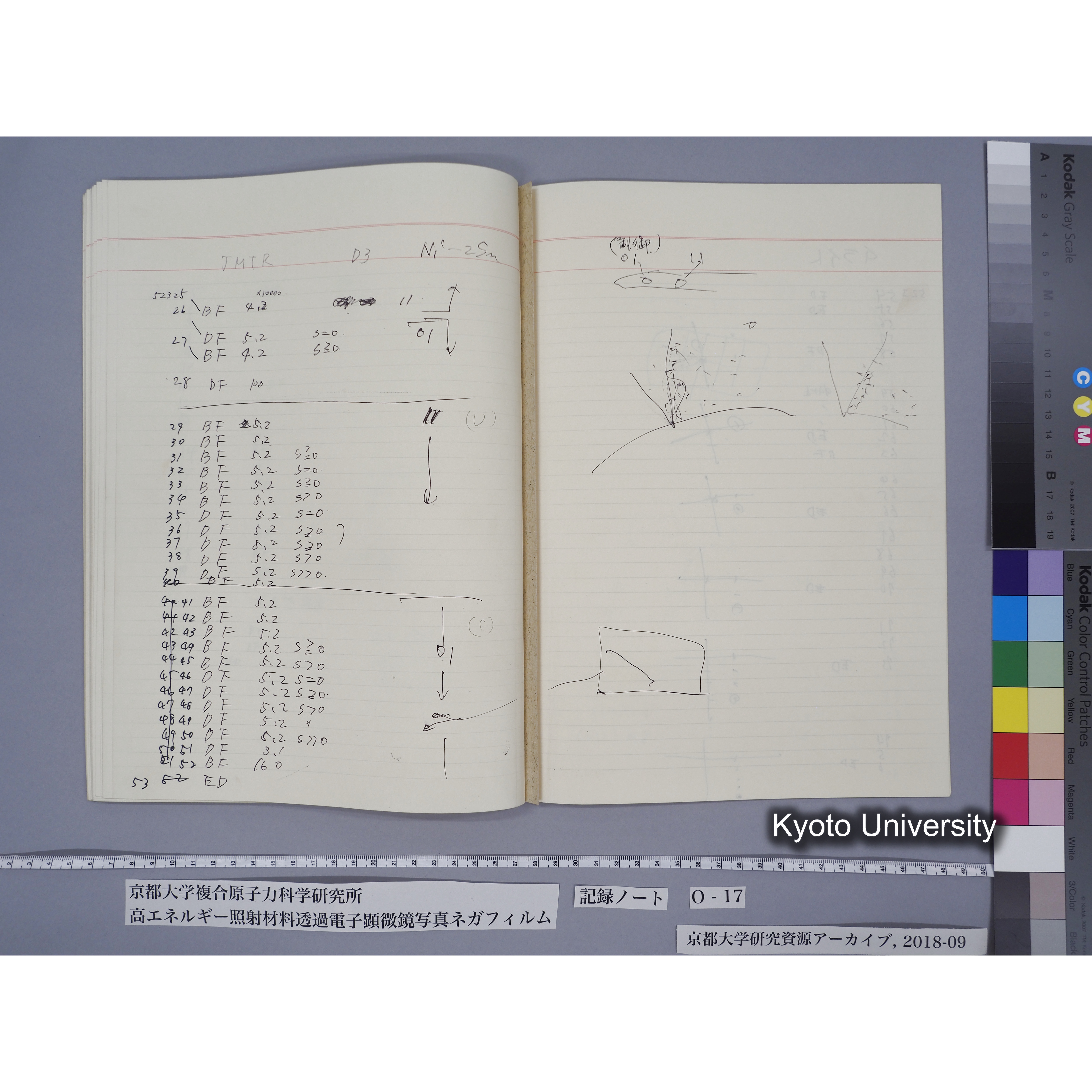 [記録ノート, Oシリーズ] 大洗O-17. 51029〜52825. (49)