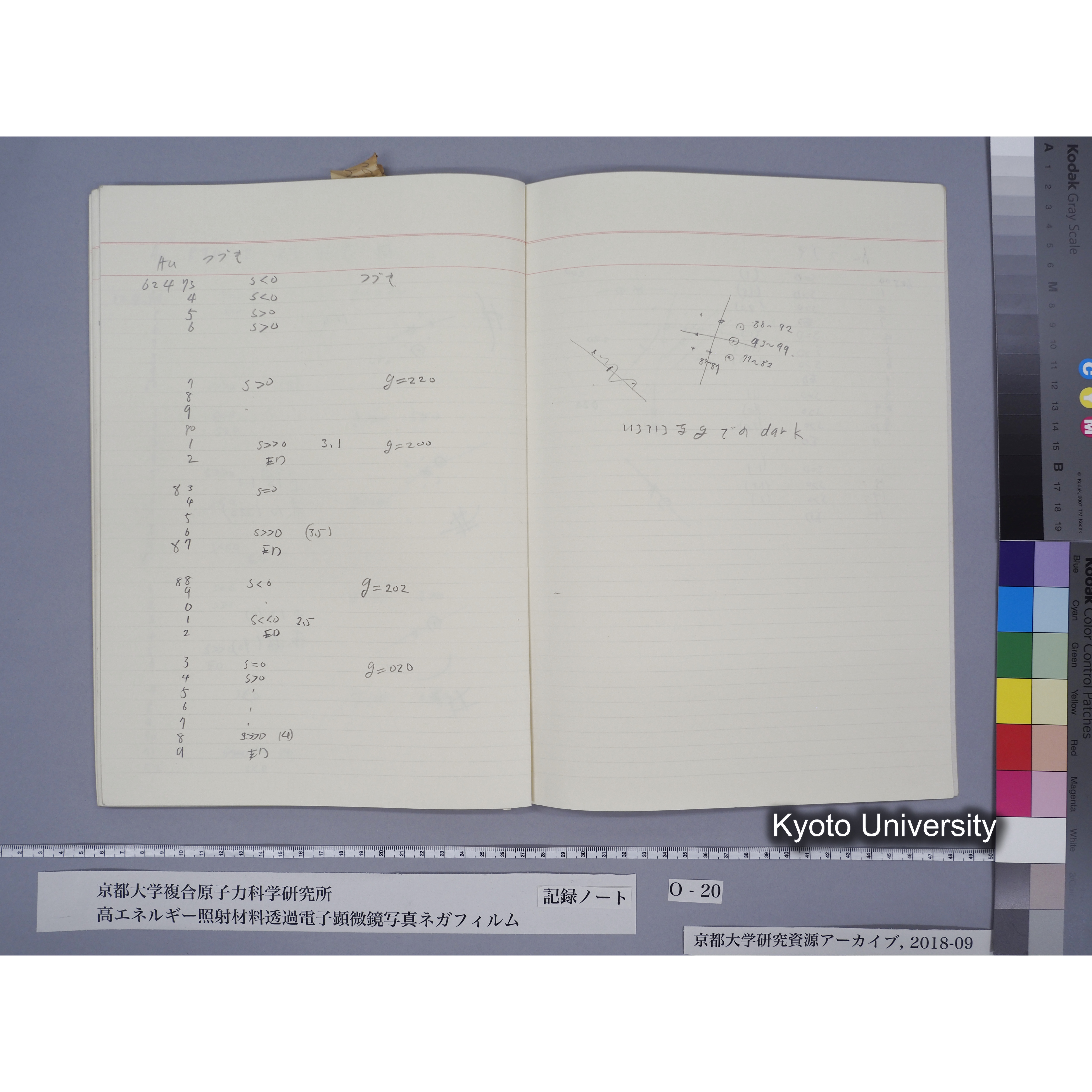 [記録ノート, Oシリーズ] 大洗TEMノートO-20 北大工 1989.10.13〜. 59596〜. (60)
