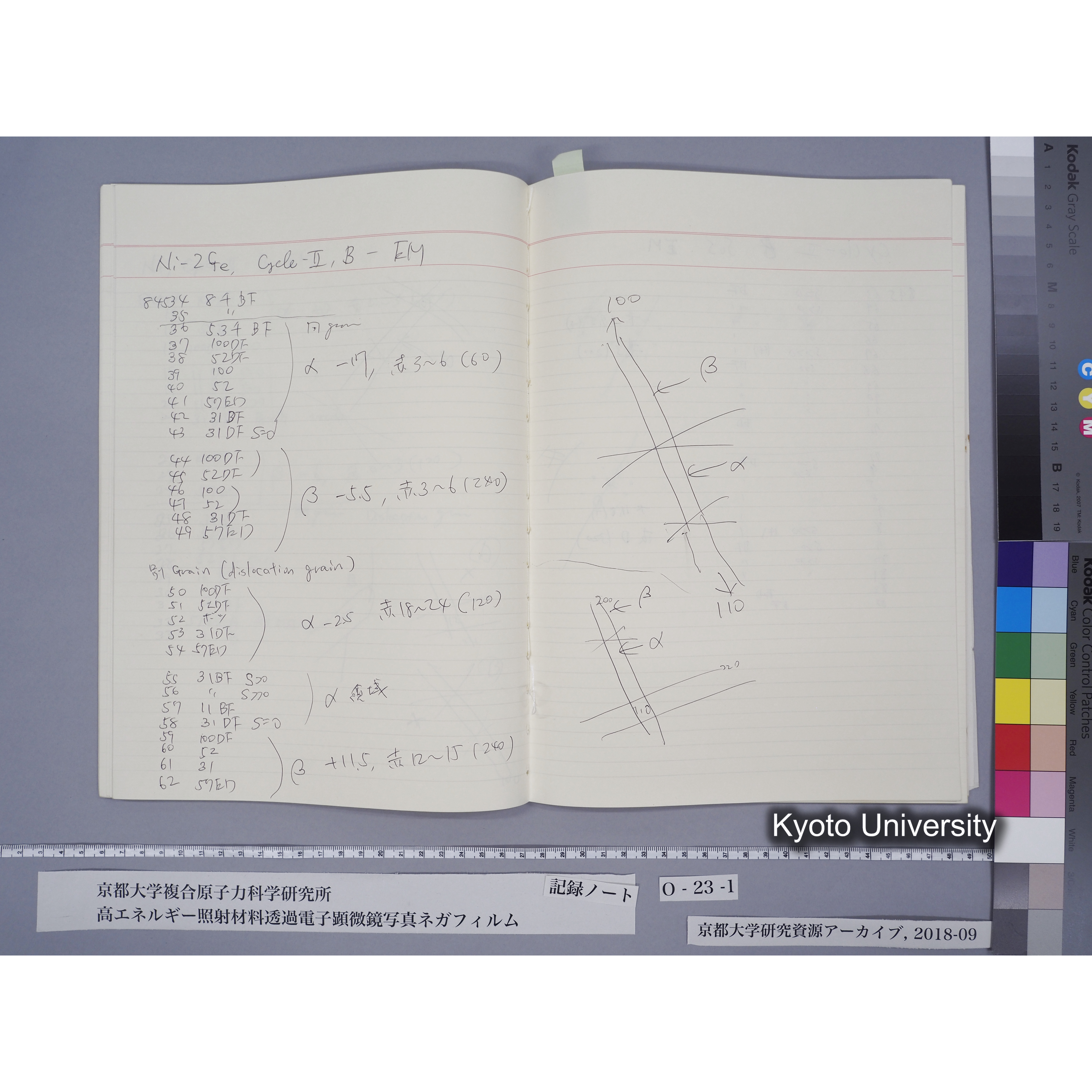 [記録ノート, Oシリーズ] O-23 (上) 平成3年9月. (25)
