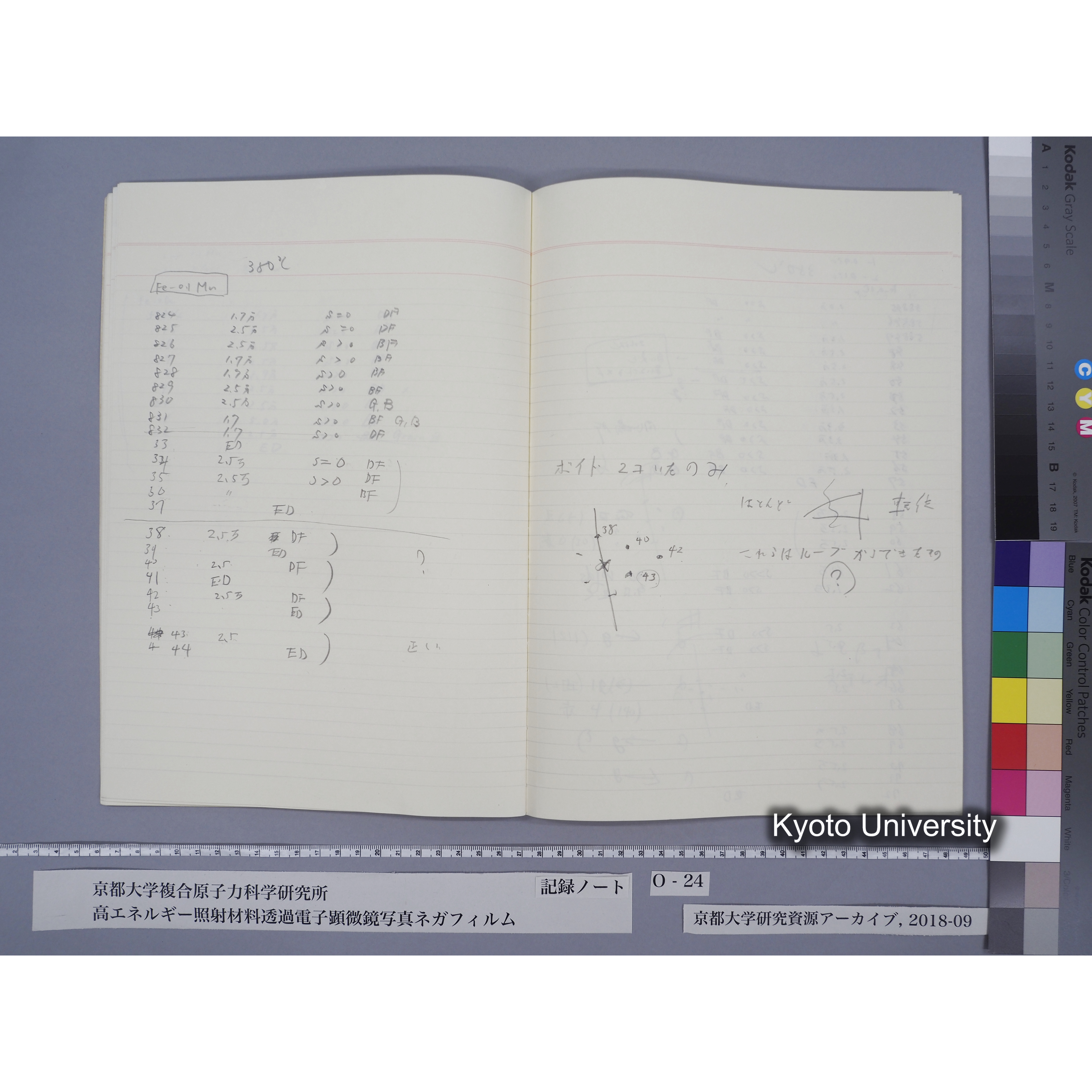 [記録ノート, Oシリーズ] O-24 [抹消「実験ノート」ほか] part2. (11)