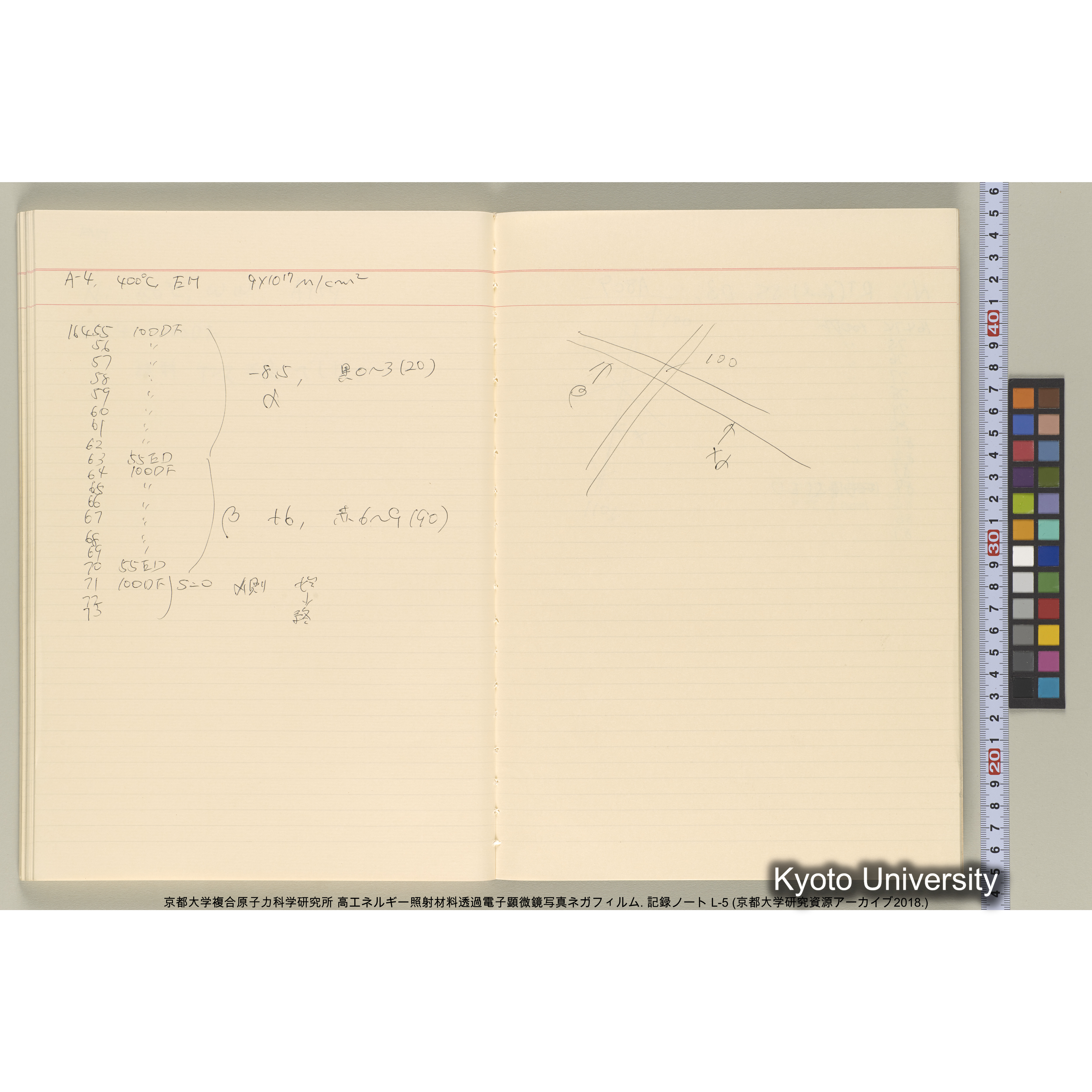[記録ノート, Lシリーズ] 大洗EM L-5 1988.3.21〜. L-14162～16582. (55)