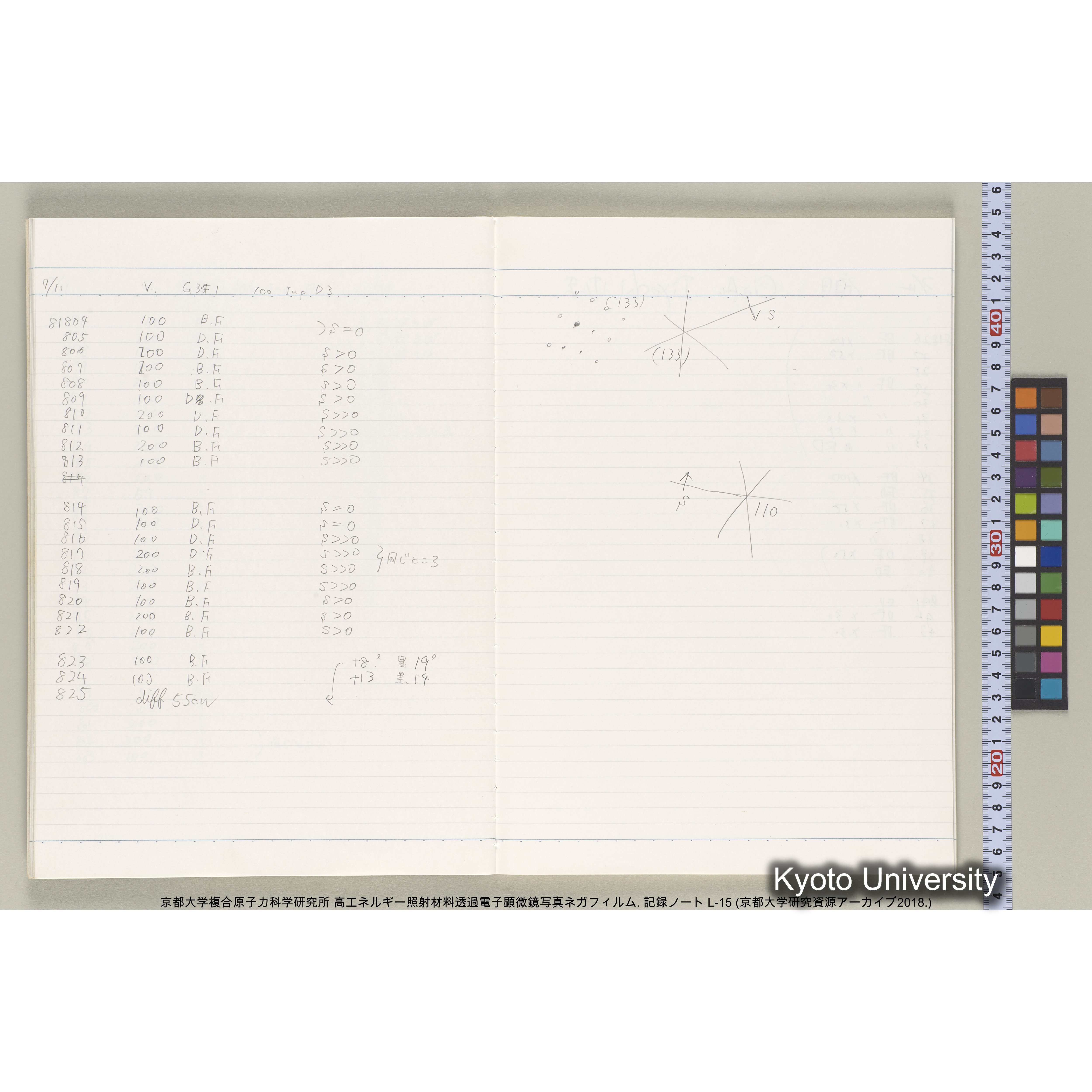 [記録ノート, Lシリーズ] L-15. 81512-82574. (15)