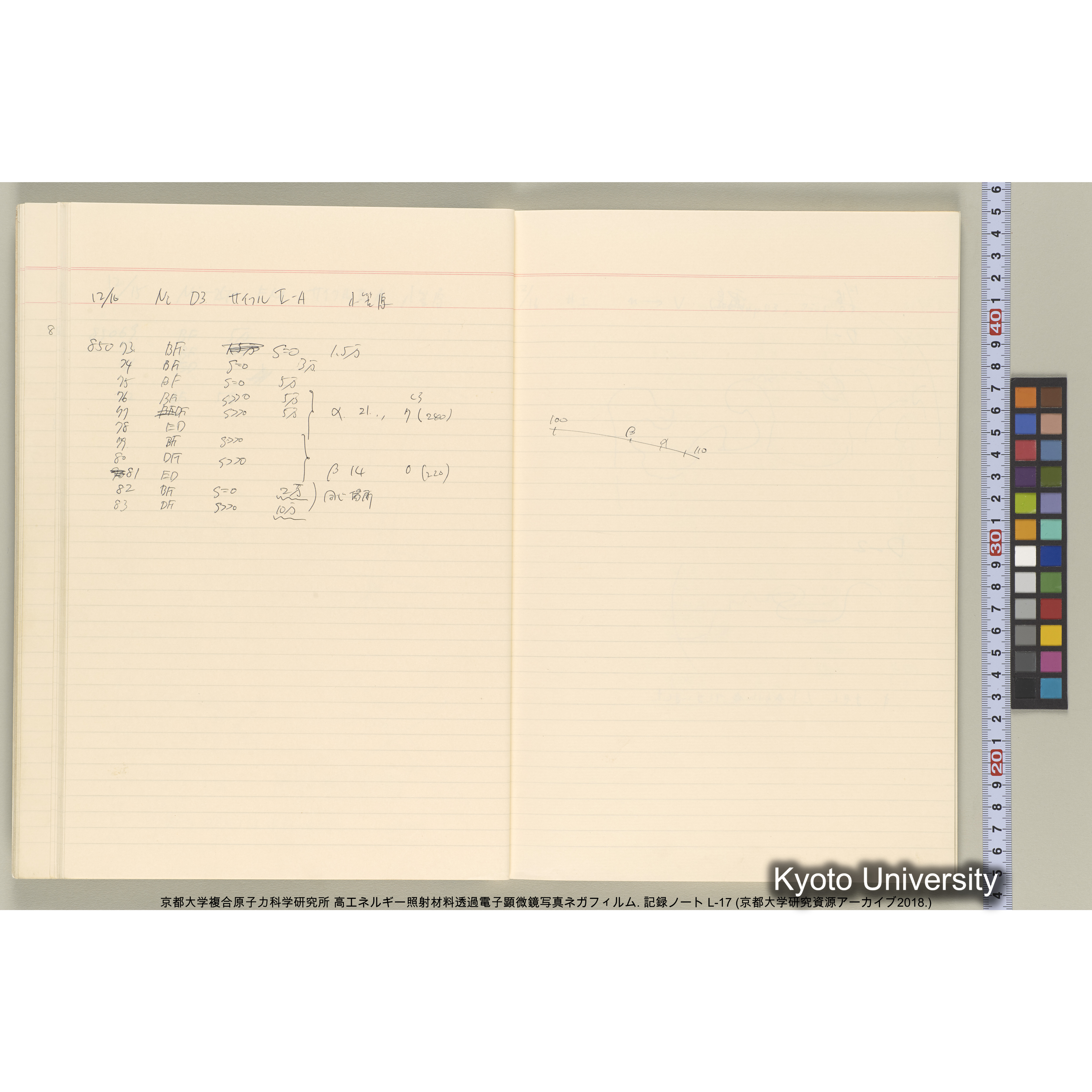 [記録ノート, Lシリーズ] L-17 1992.12.10〜. 84678-85754. (25)