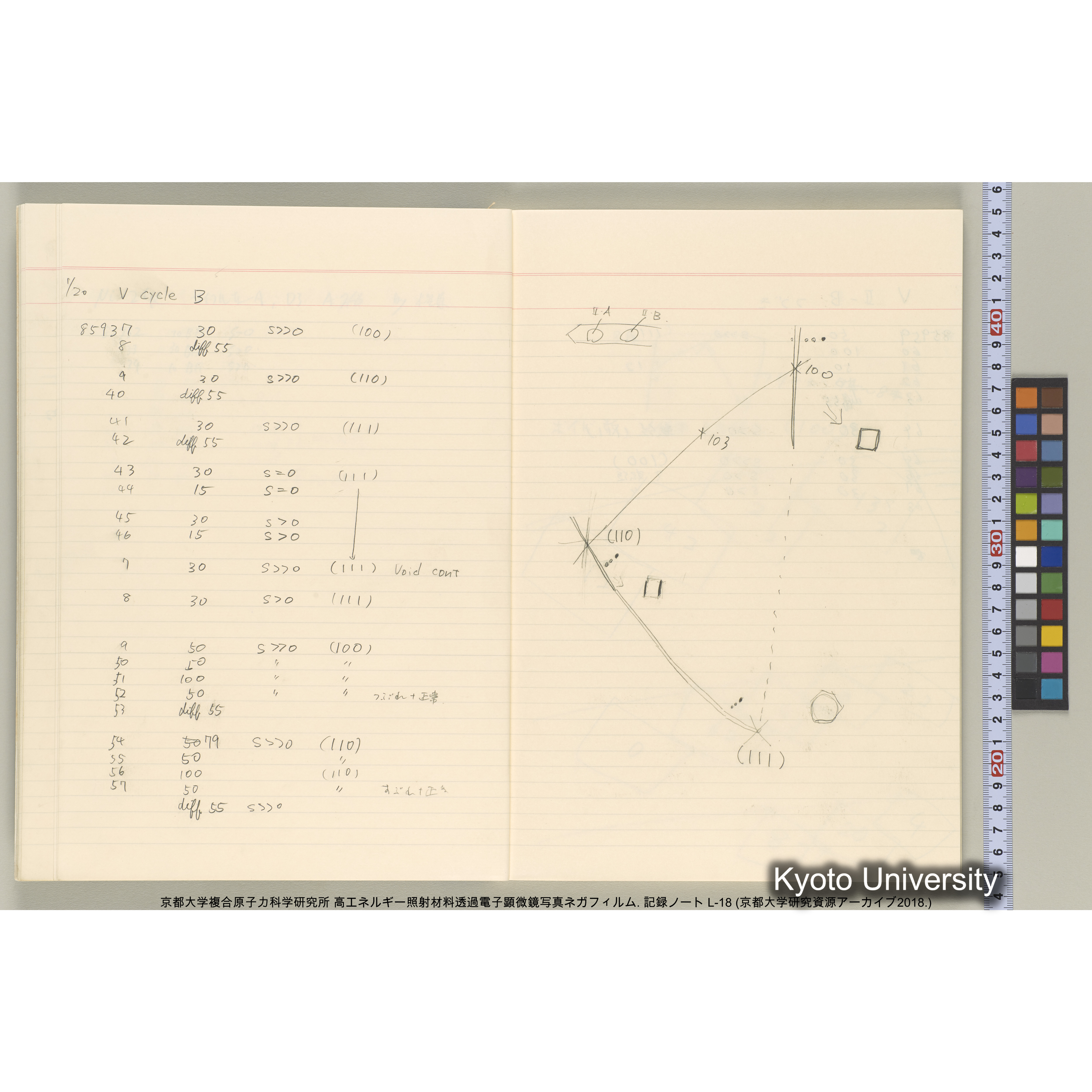 [記録ノート, Lシリーズ] L-18. 85755-86692. (16)