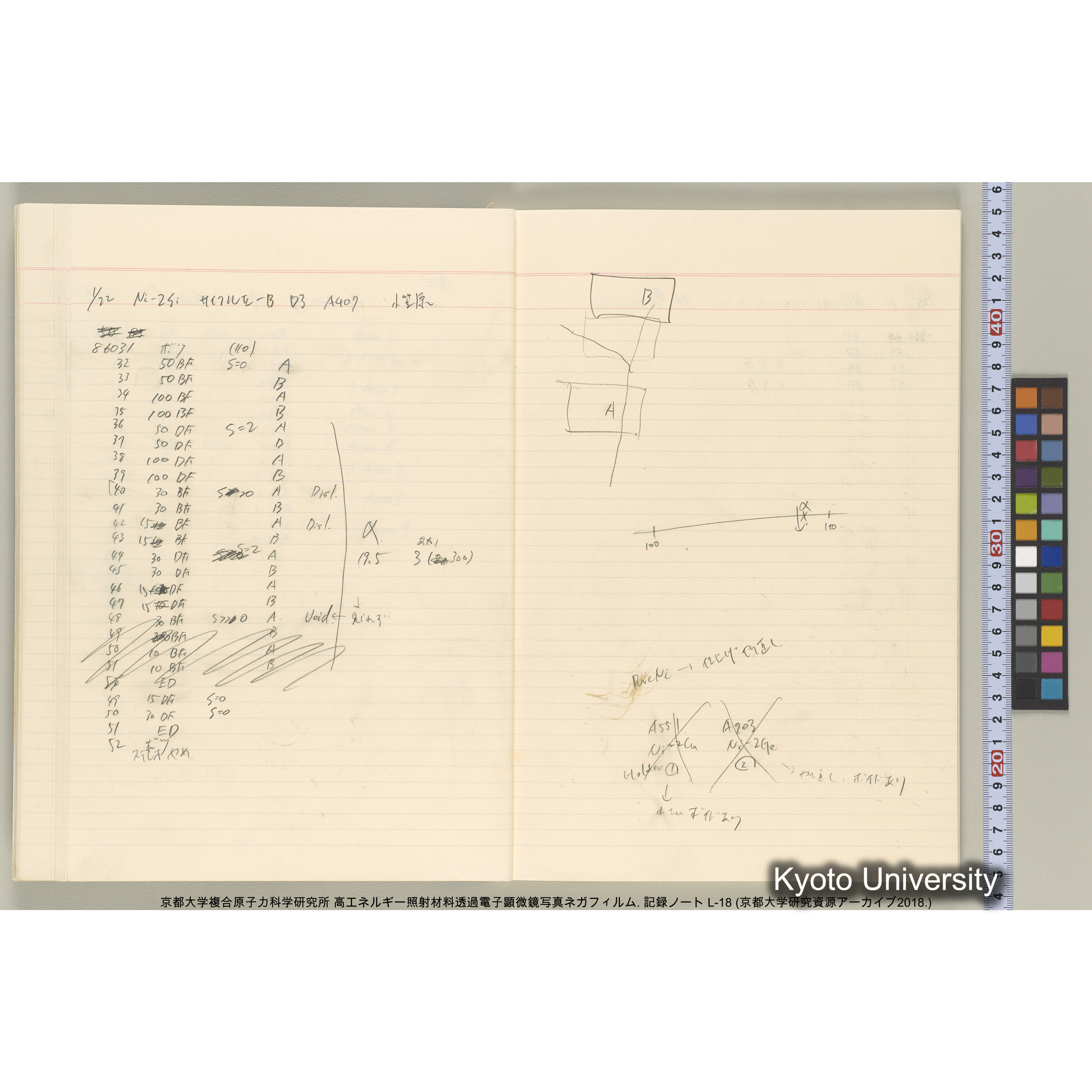 [記録ノート, Lシリーズ] L-18. 85755-86692. (22)
