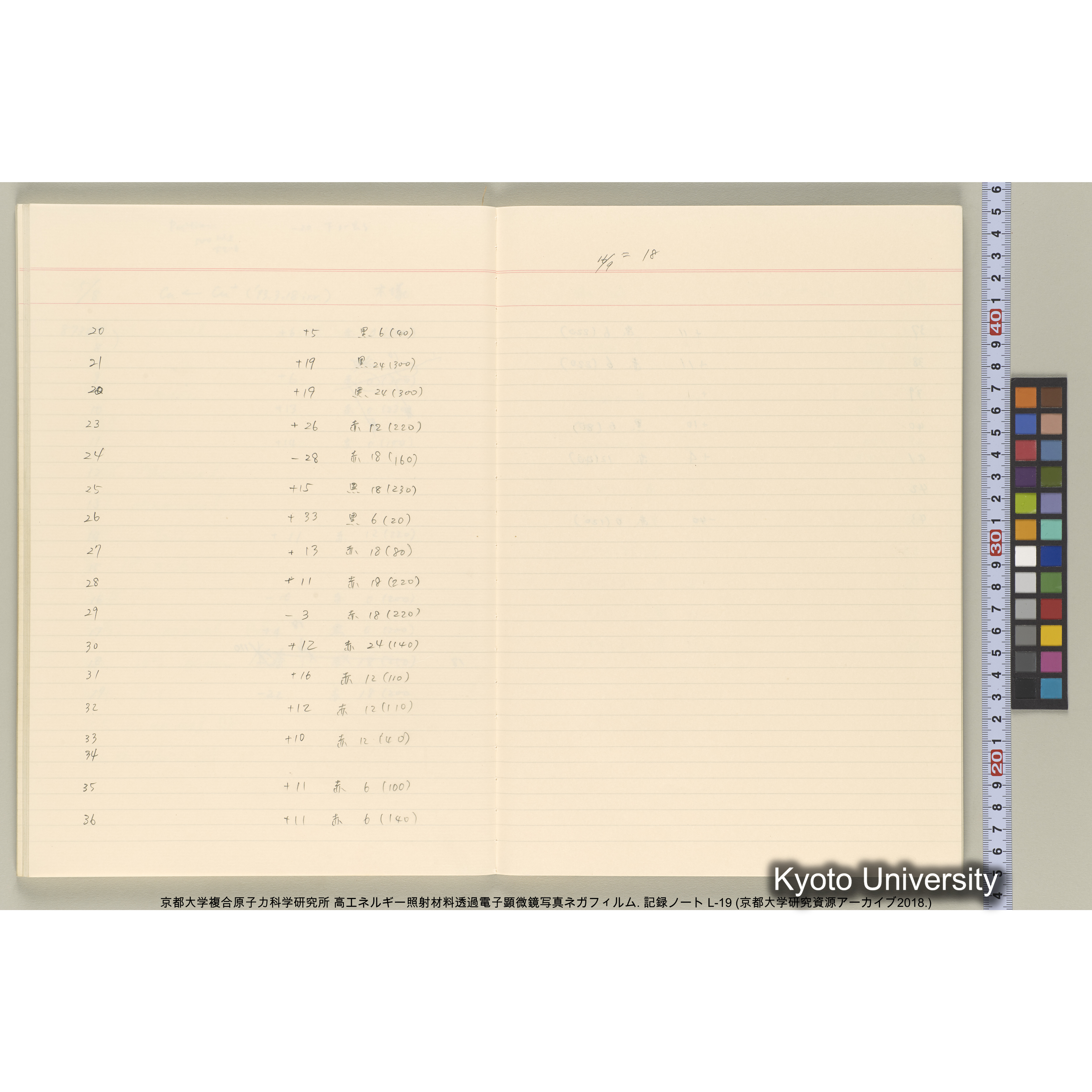 [記録ノート, Lシリーズ] L-19 (45)