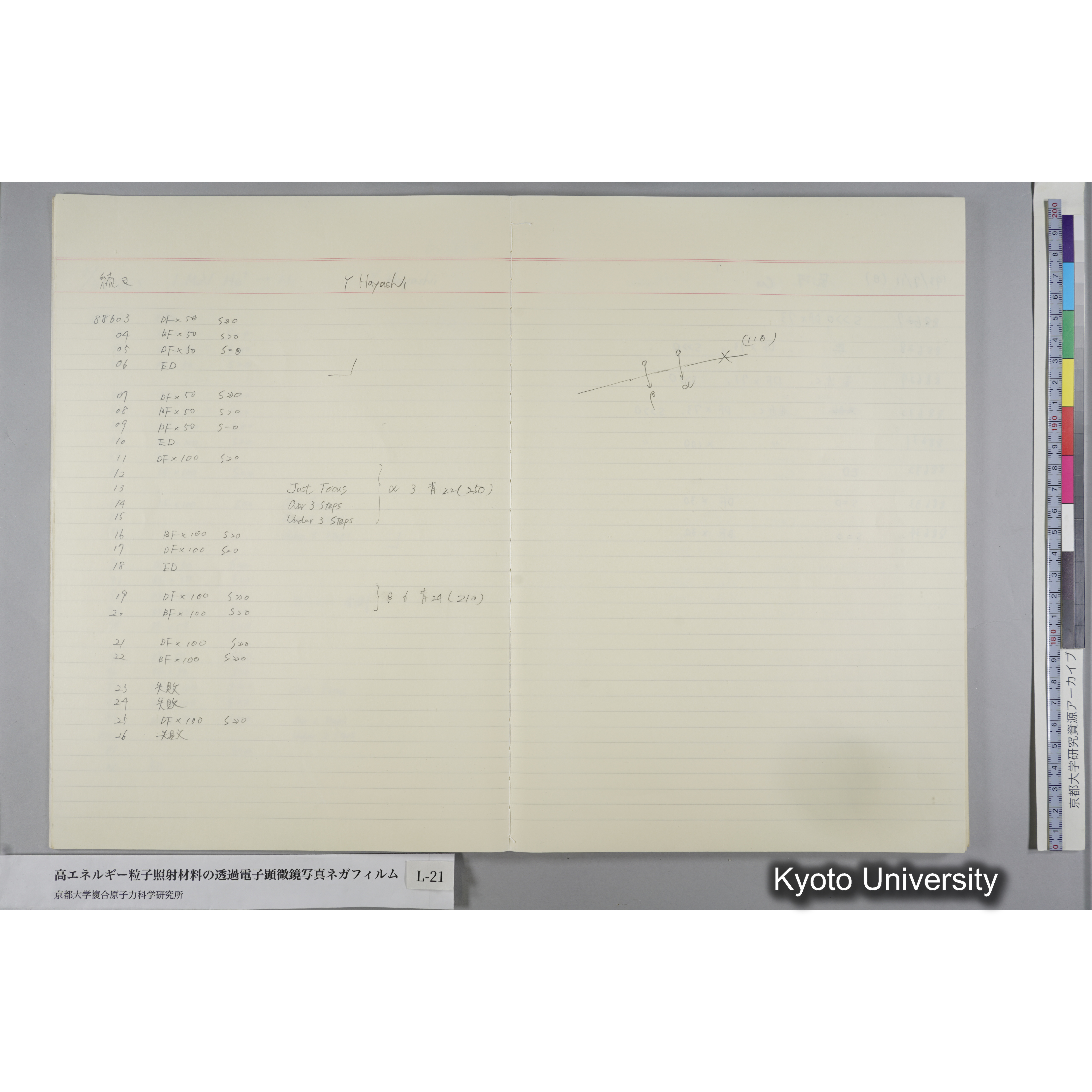 [記録ノート, Lシリーズ] L-21 '93.7.10〜 (8)