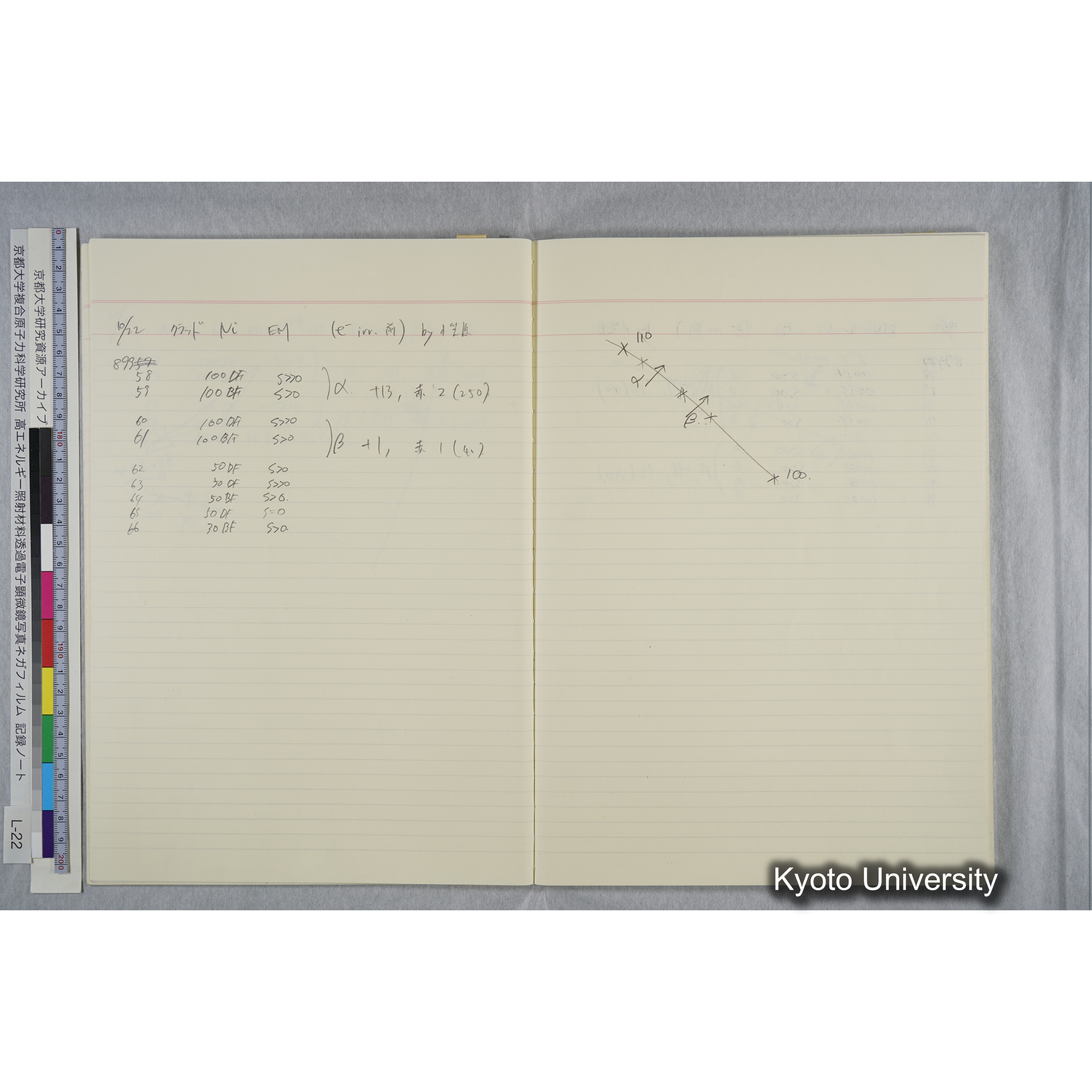 [記録ノート, Lシリーズ] L-22 '93.10.6〜 (19)