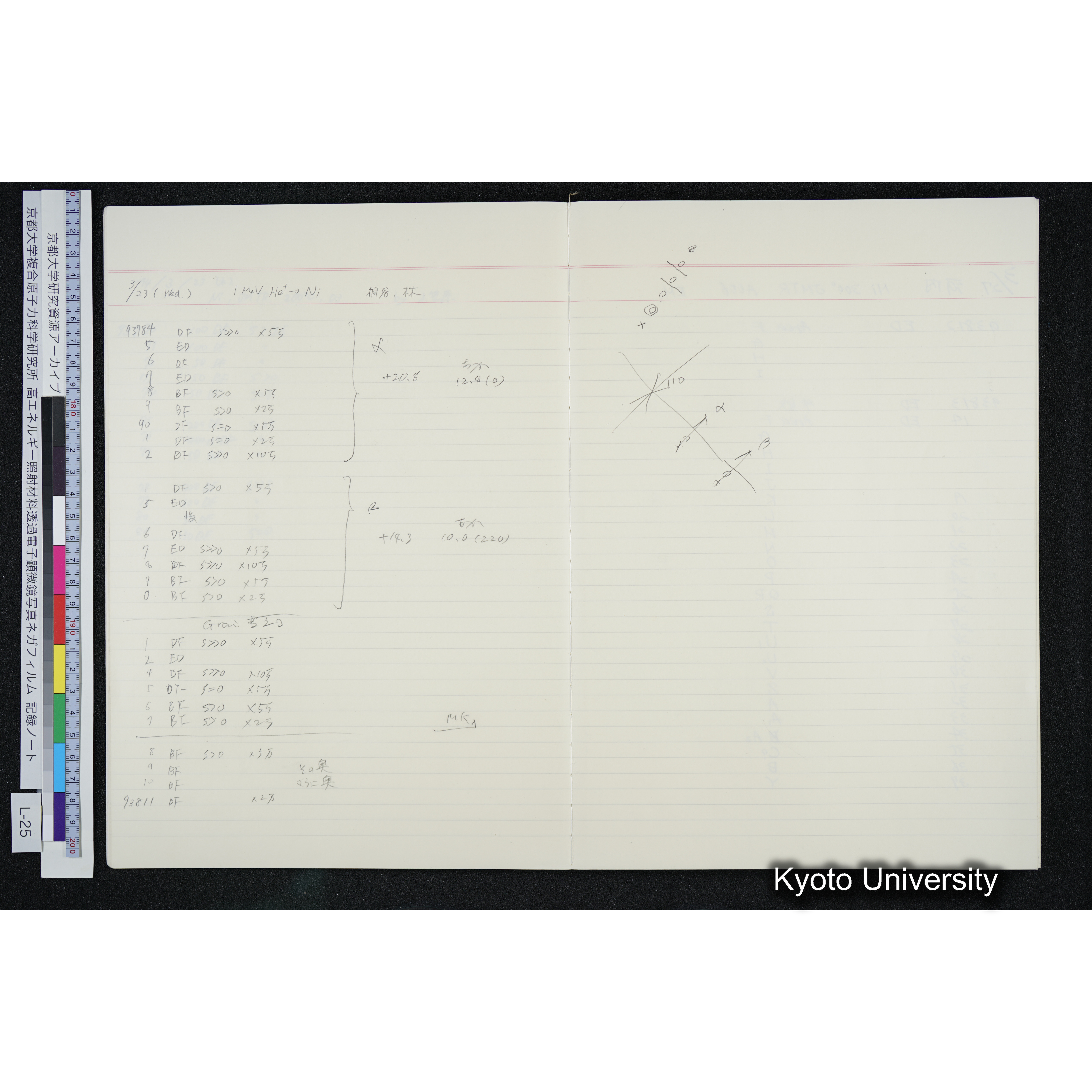 [記録ノート, Lシリーズ] L-25 '94.3.20〜 〜6.18 (8)