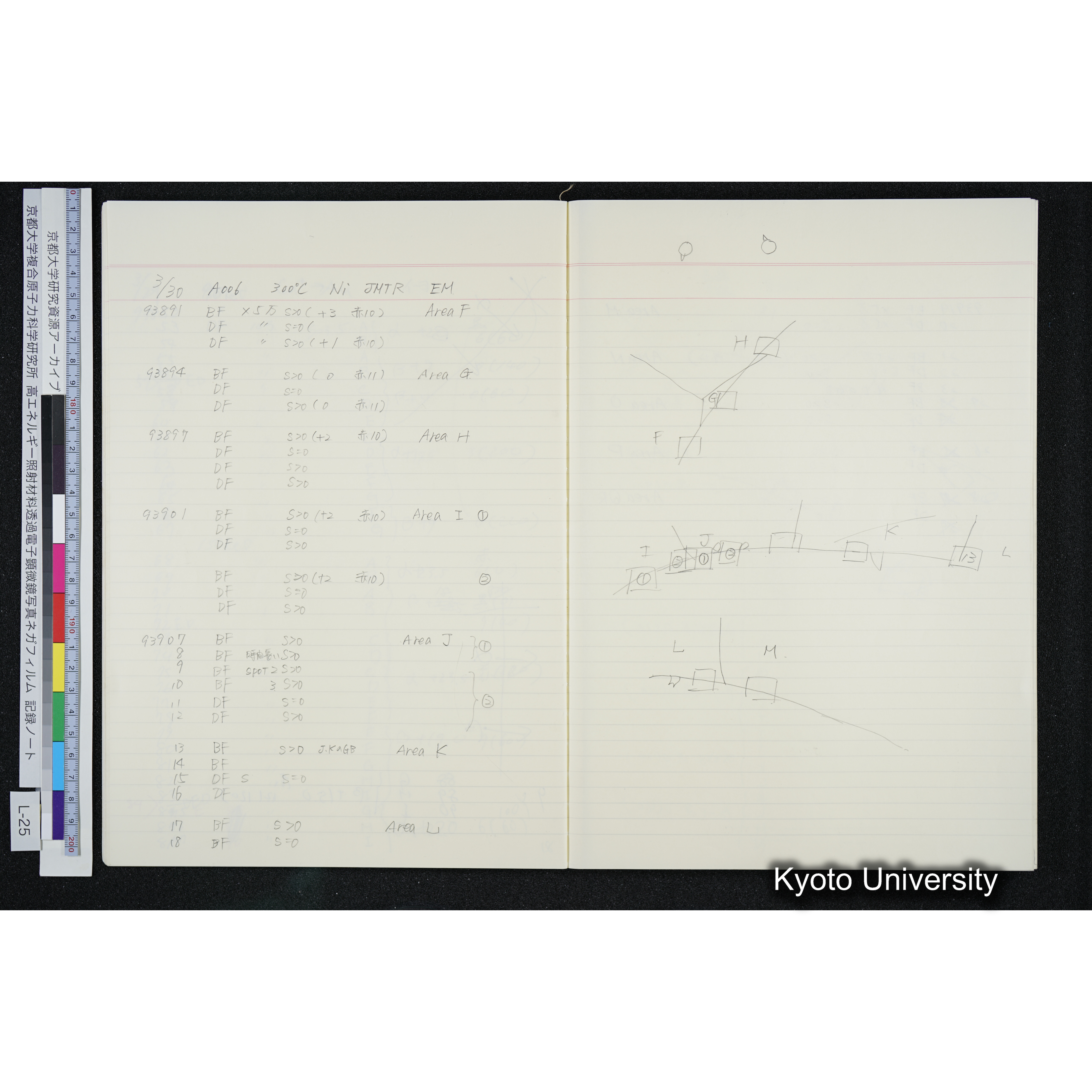 [記録ノート, Lシリーズ] L-25 '94.3.20〜 〜6.18 (12)