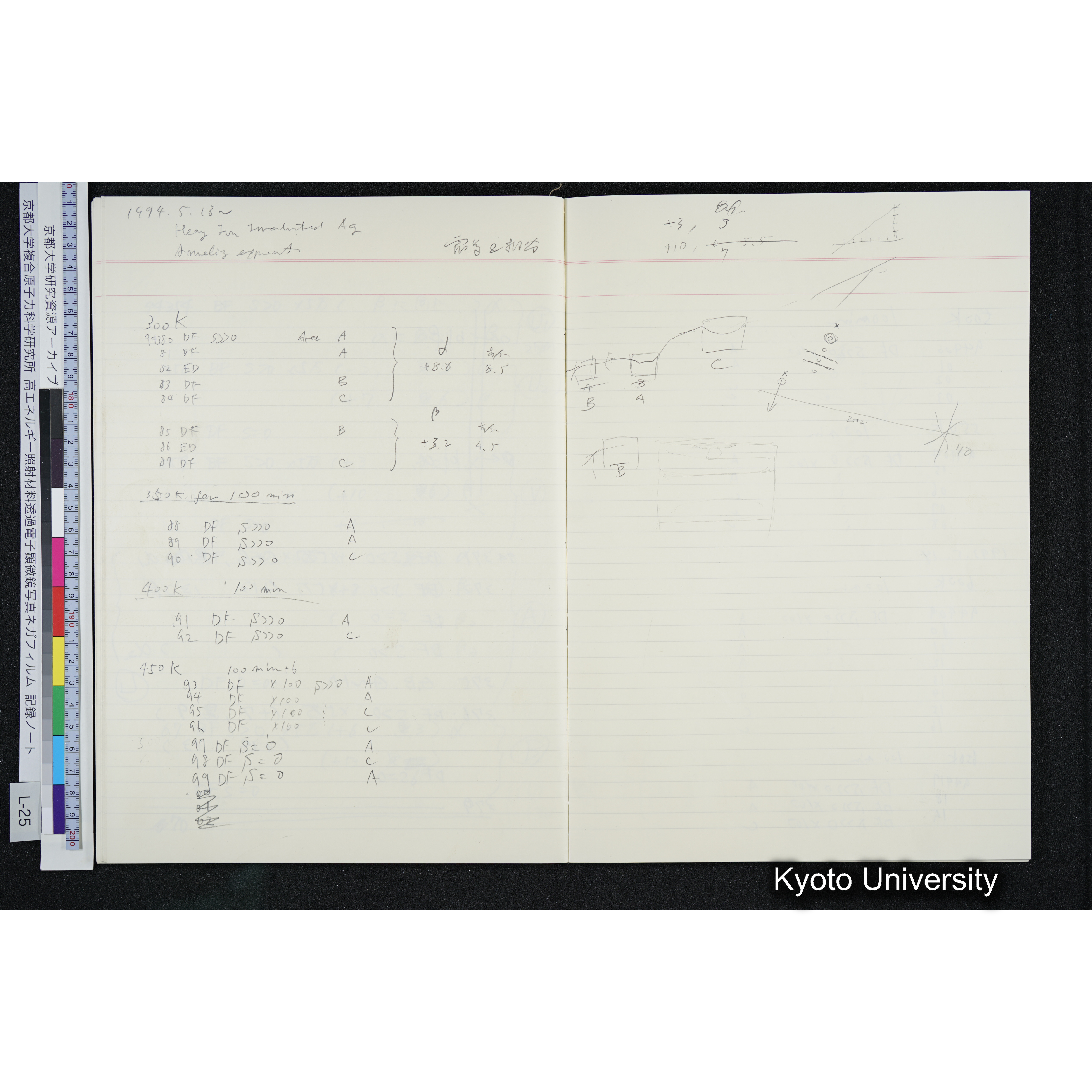 [記録ノート, Lシリーズ] L-25 '94.3.20〜 〜6.18 (40)