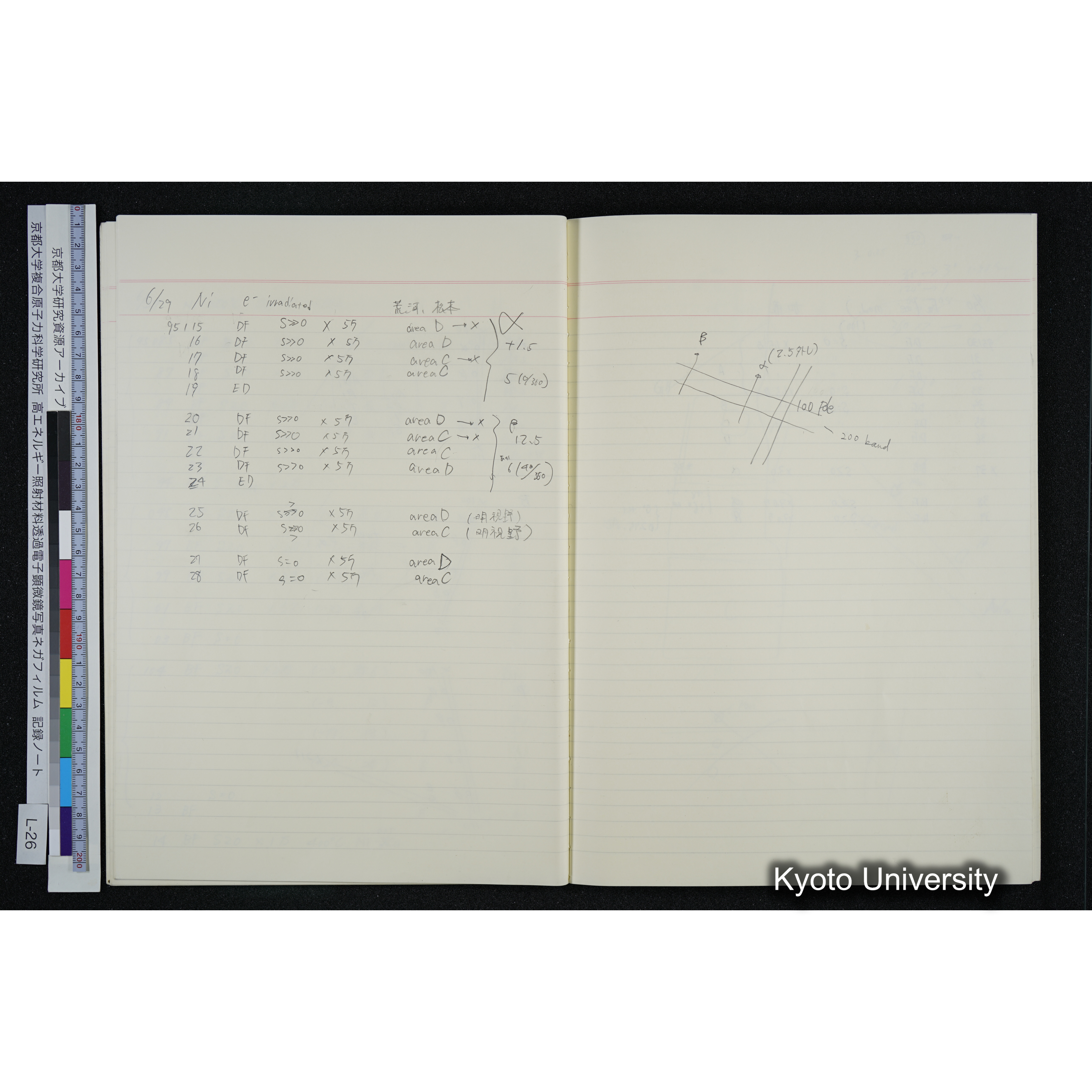 [記録ノート, Lシリーズ] L-26 '94. 6. 18 (19)