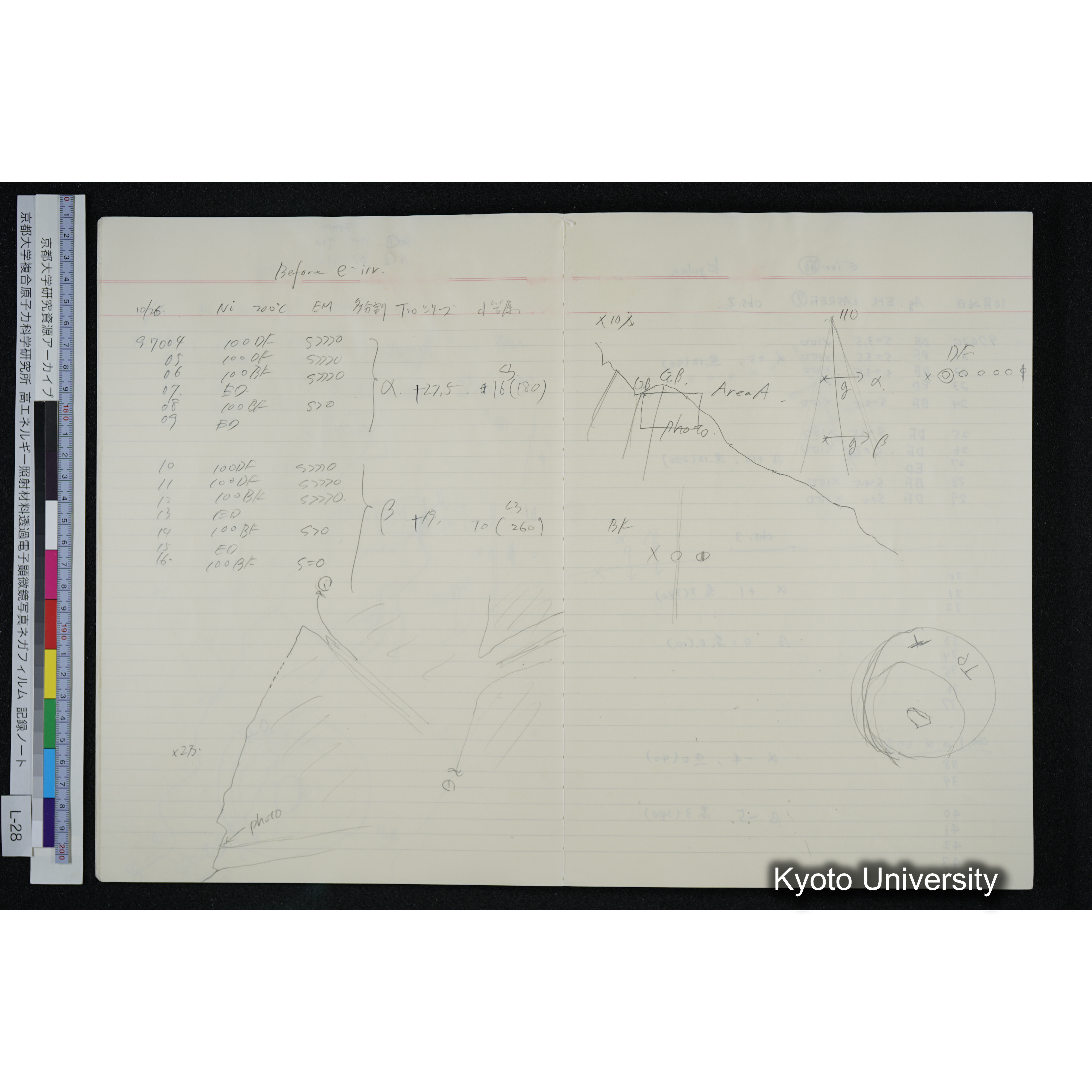 [記録ノート, Lシリーズ] L-28 '94. 10. 25〜 (9)