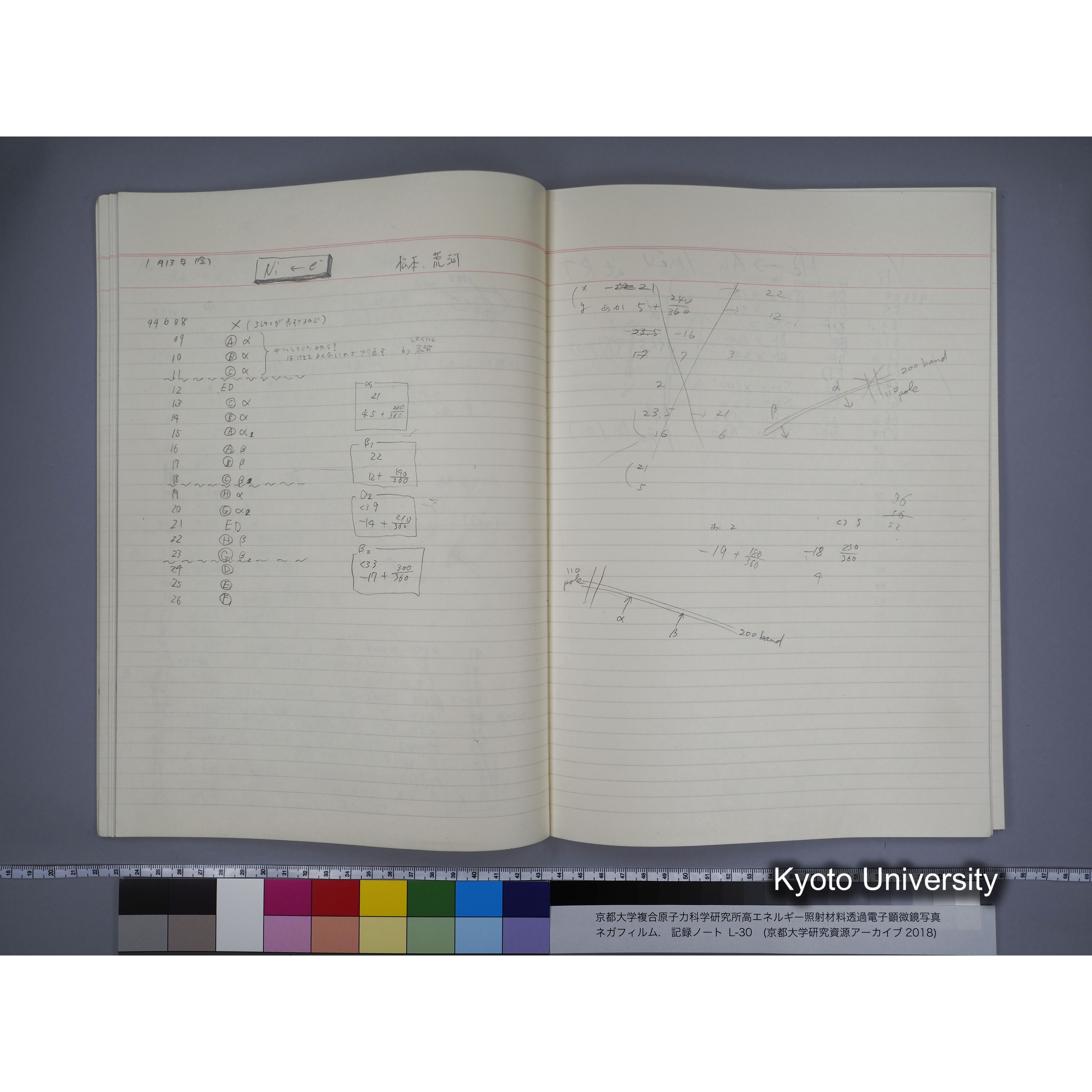 [記録ノート, Lシリーズ] L-30 '94.12.30〜 '95.2.5 (26)