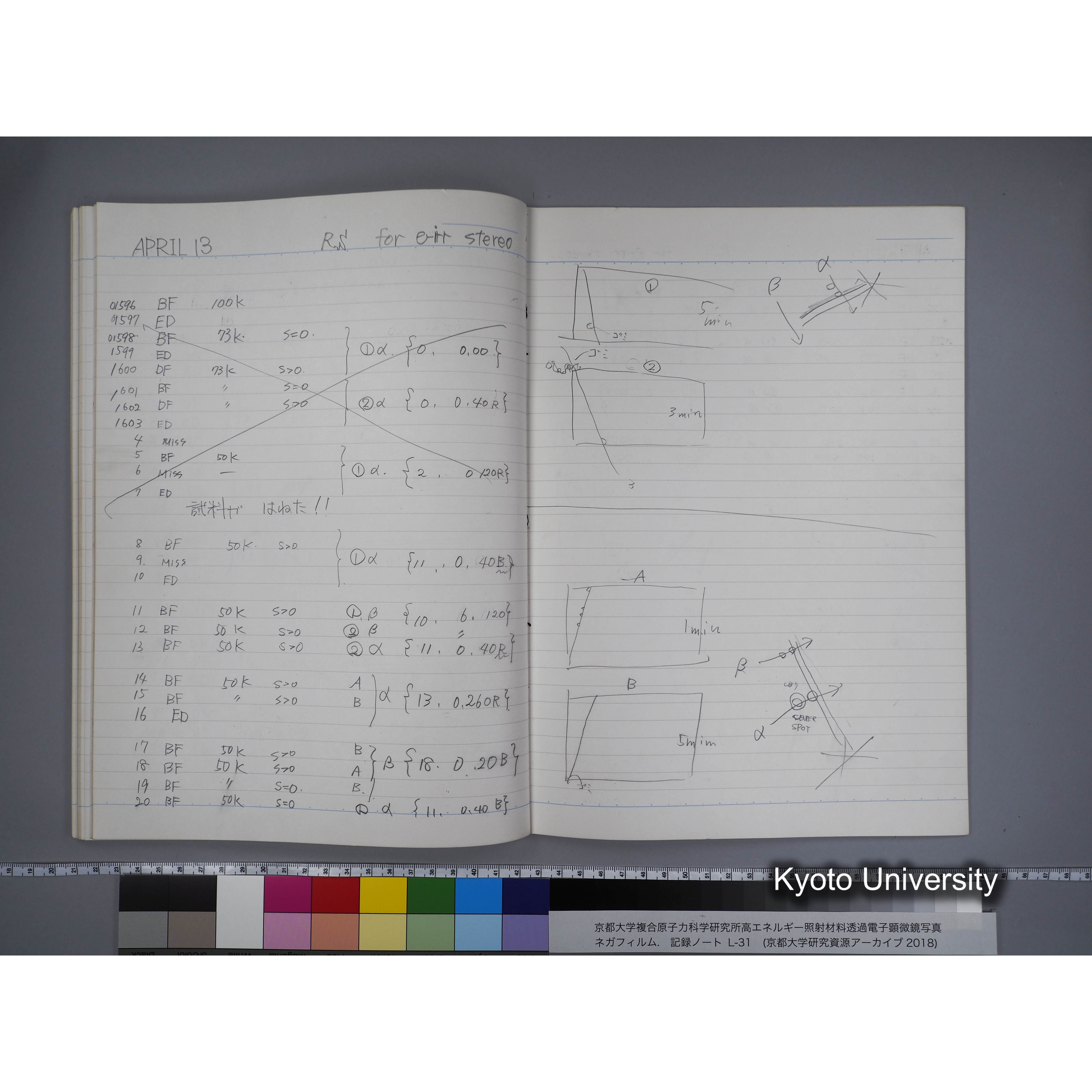 [記録ノート, Lシリーズ] L31 '95.2.5〜. (58)