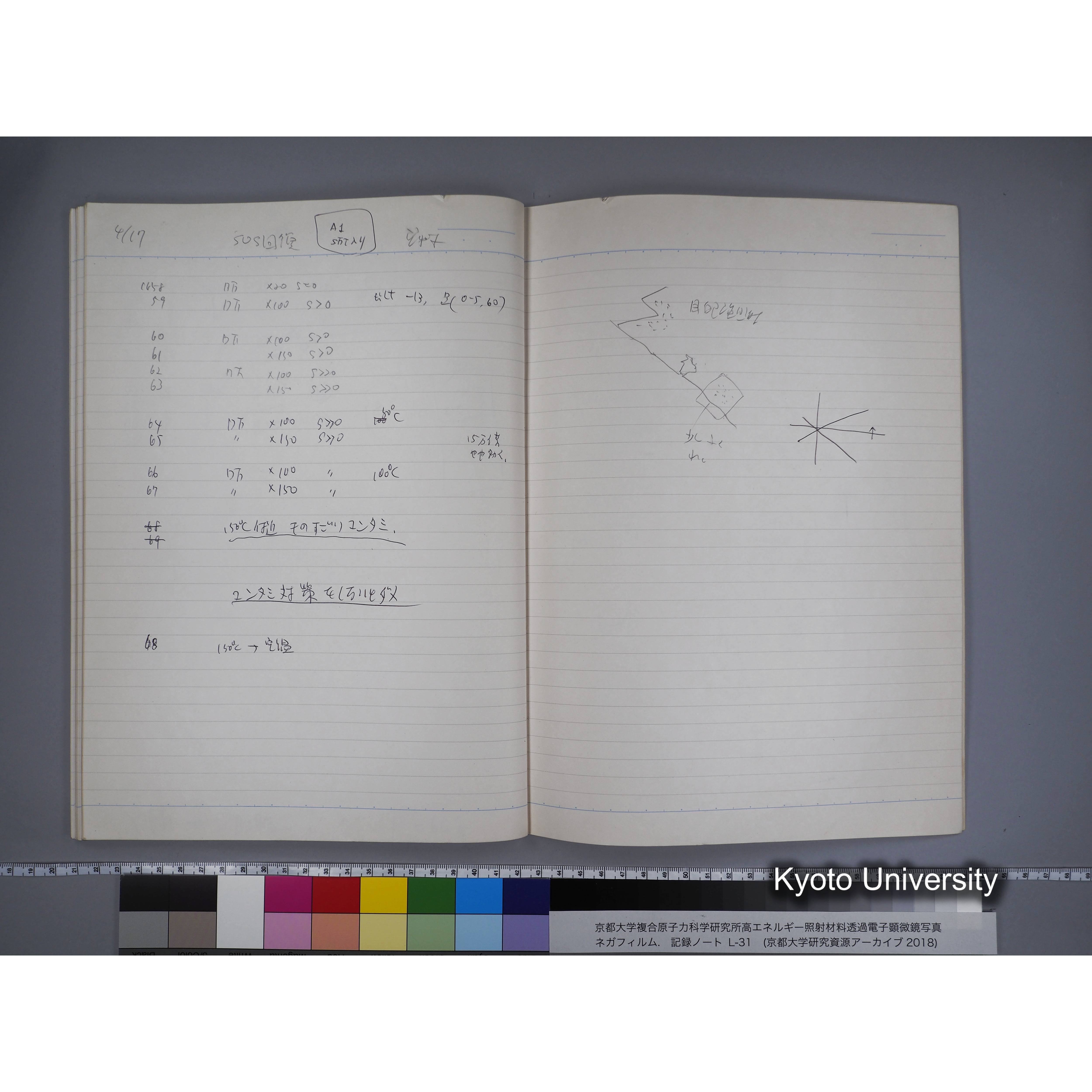 [記録ノート, Lシリーズ] L31 '95.2.5〜. (62)