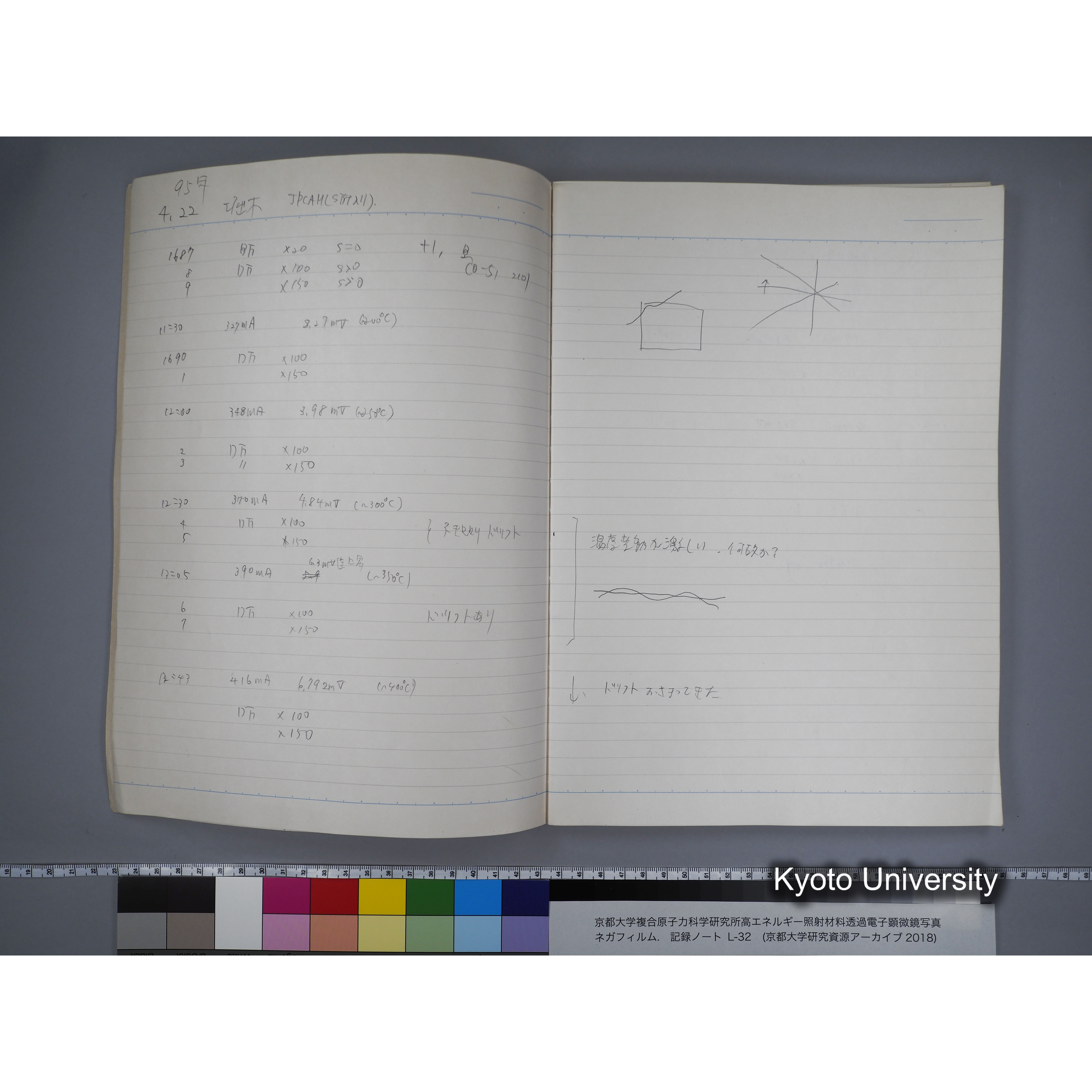 [記録ノート, Lシリーズ] L32 '95.4.22〜 '95.7.15 (4)