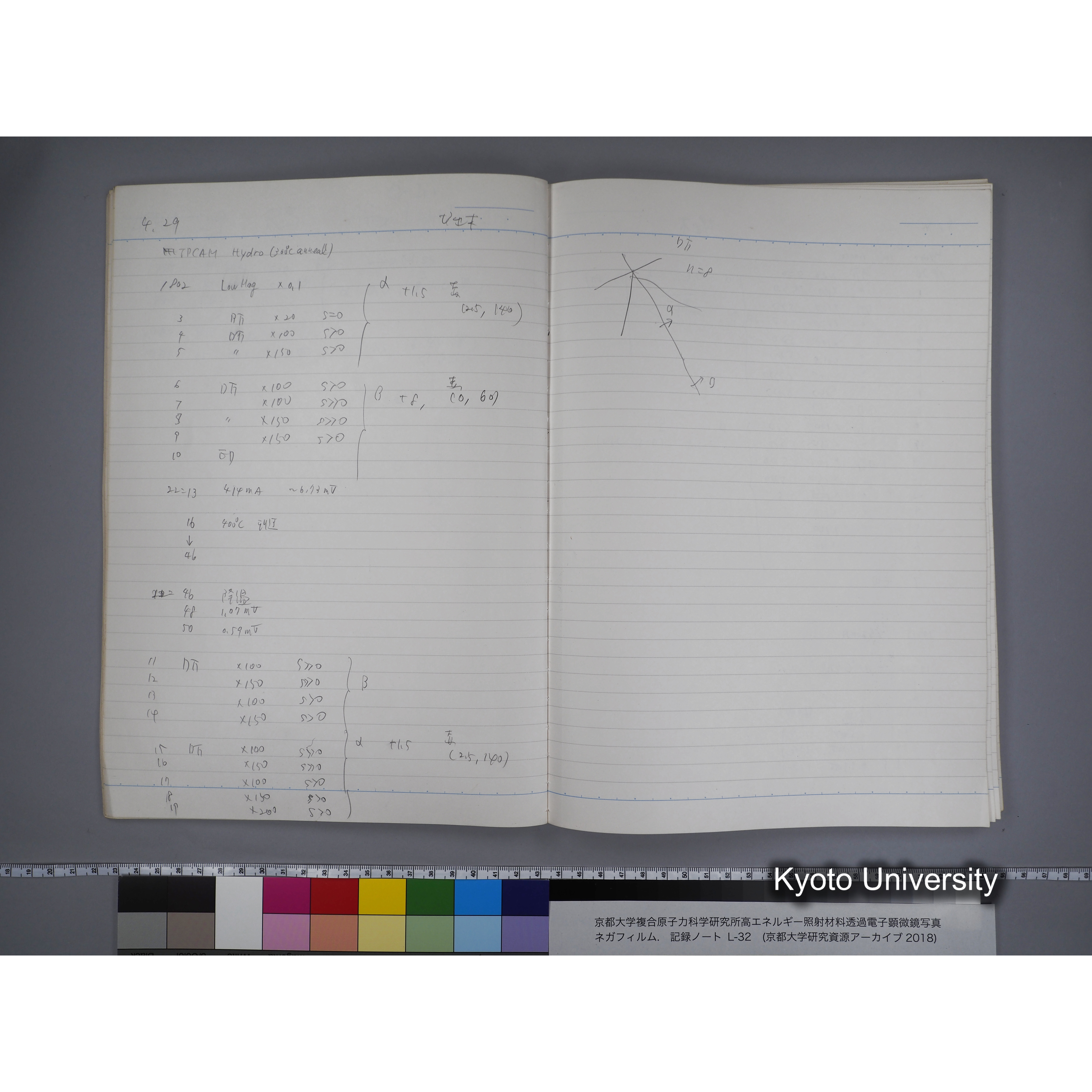 [記録ノート, Lシリーズ] L32 '95.4.22〜 '95.7.15 (14)
