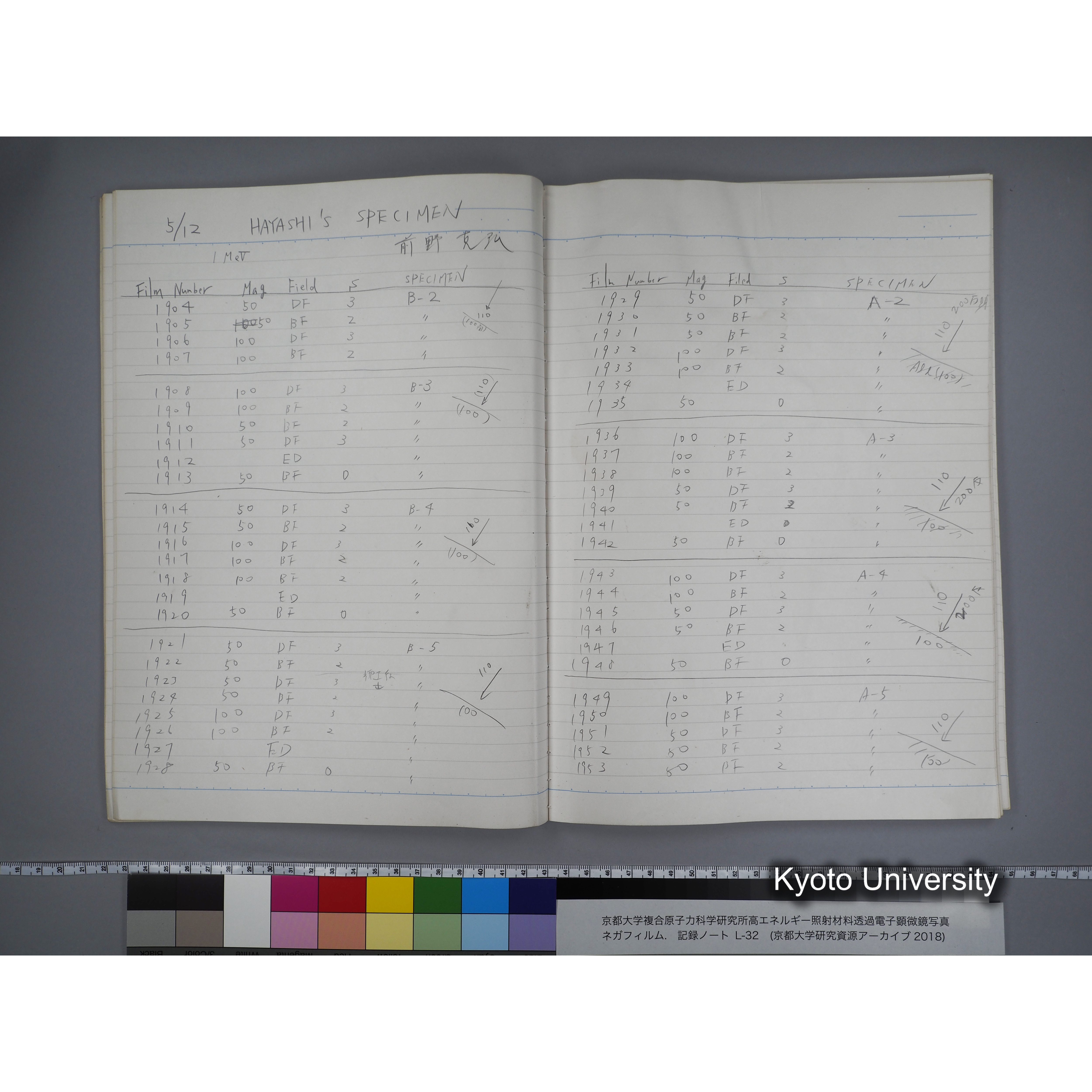 [記録ノート, Lシリーズ] L32 '95.4.22〜 '95.7.15 (22)