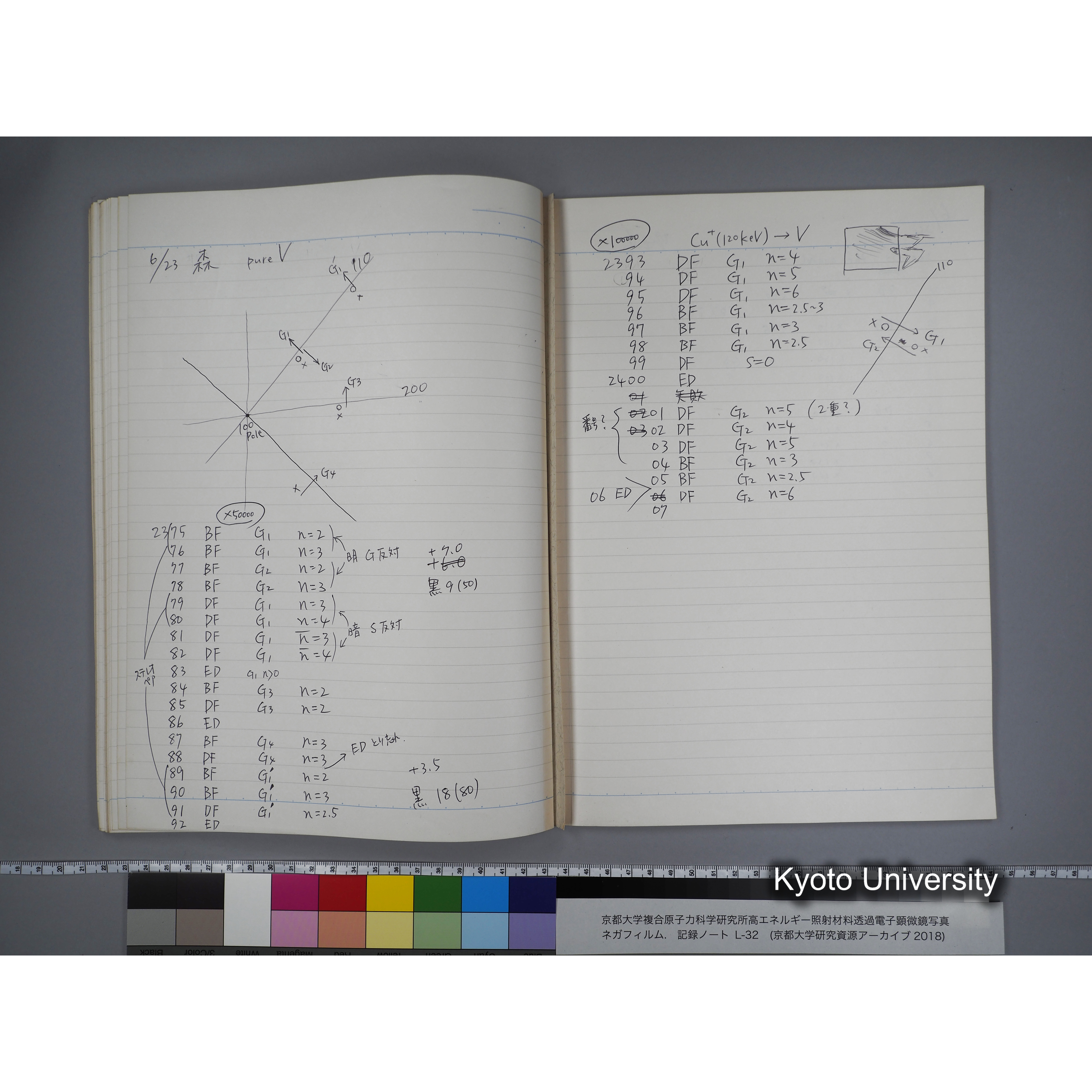 [記録ノート, Lシリーズ] L32 '95.4.22〜 '95.7.15 (49)