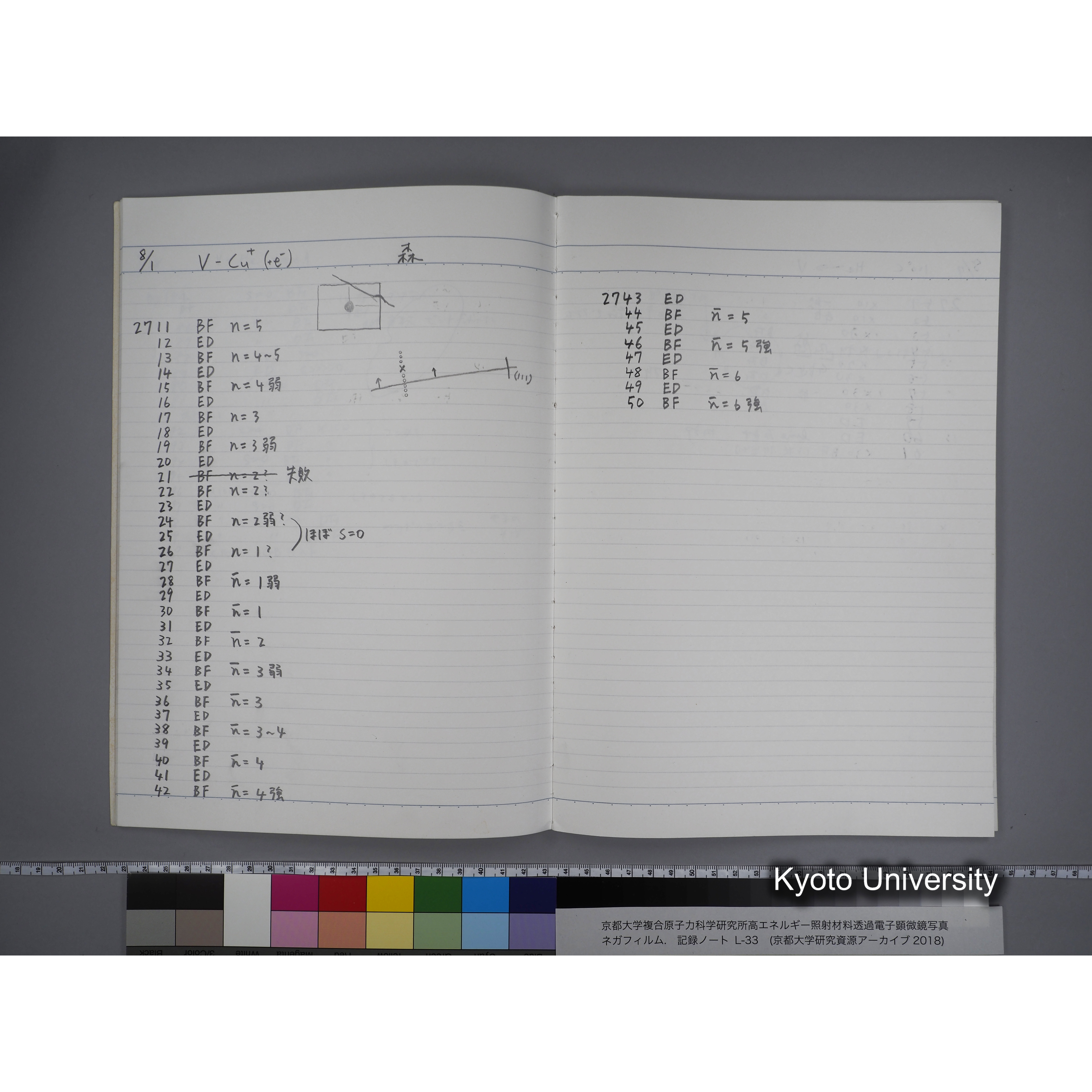 [記録ノート, Lシリーズ] L-33 '95 7.17〜10.16 (10)