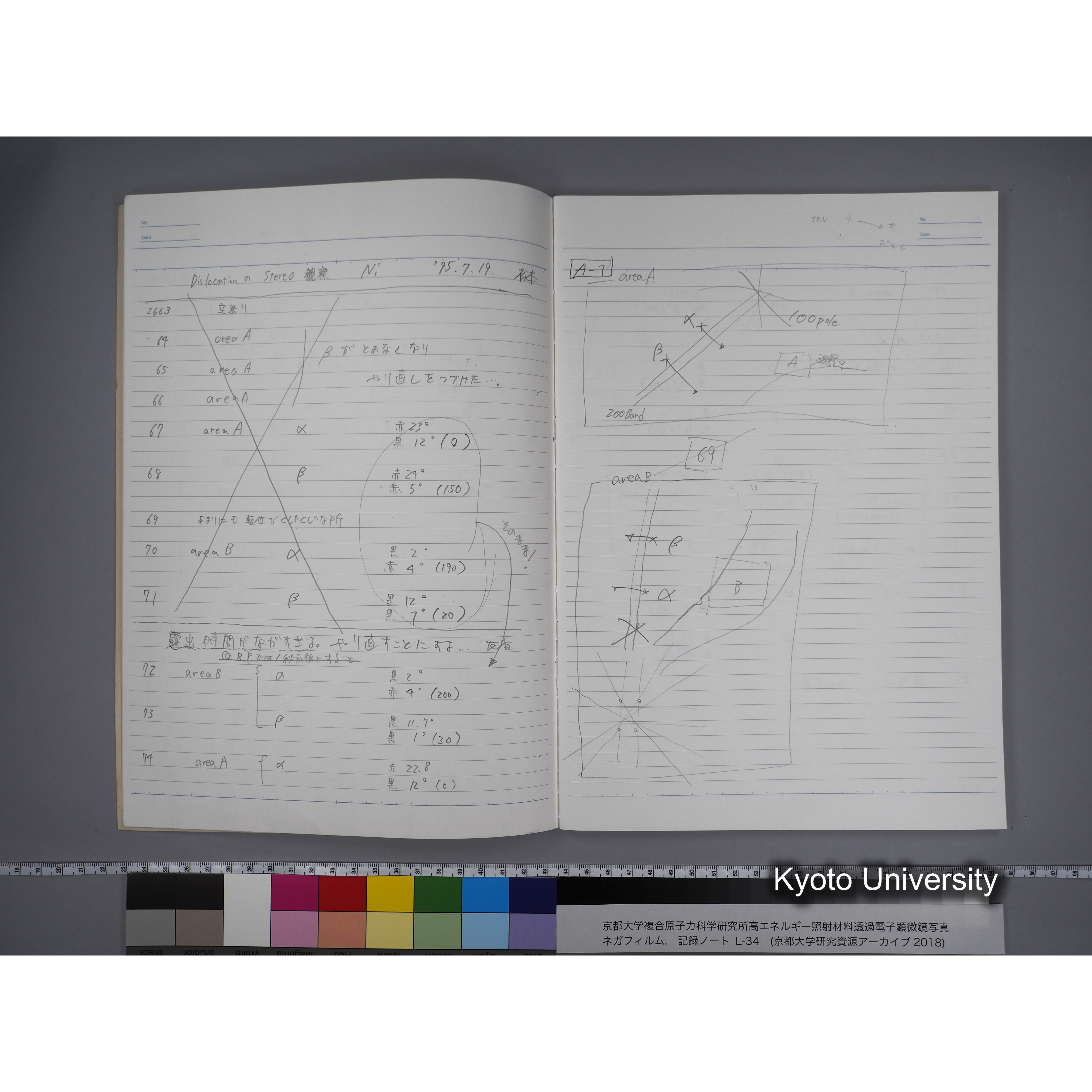 [記録ノート, Lシリーズ] L-34 '95.oct. 10.17 〜11.24 (6)