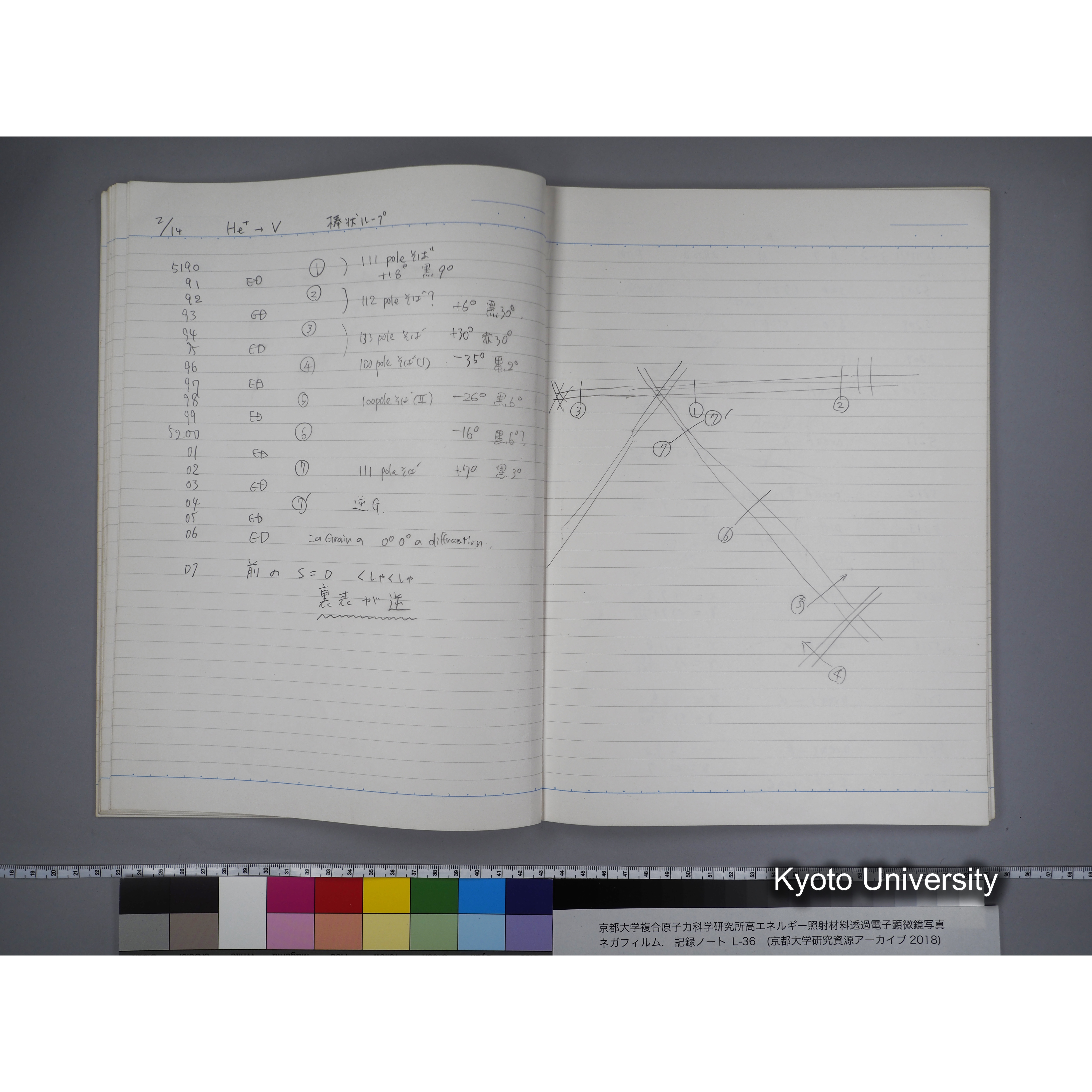 [記録ノート, Lシリーズ] L-36 '96 Jan. 1.19〜7.5 (21)