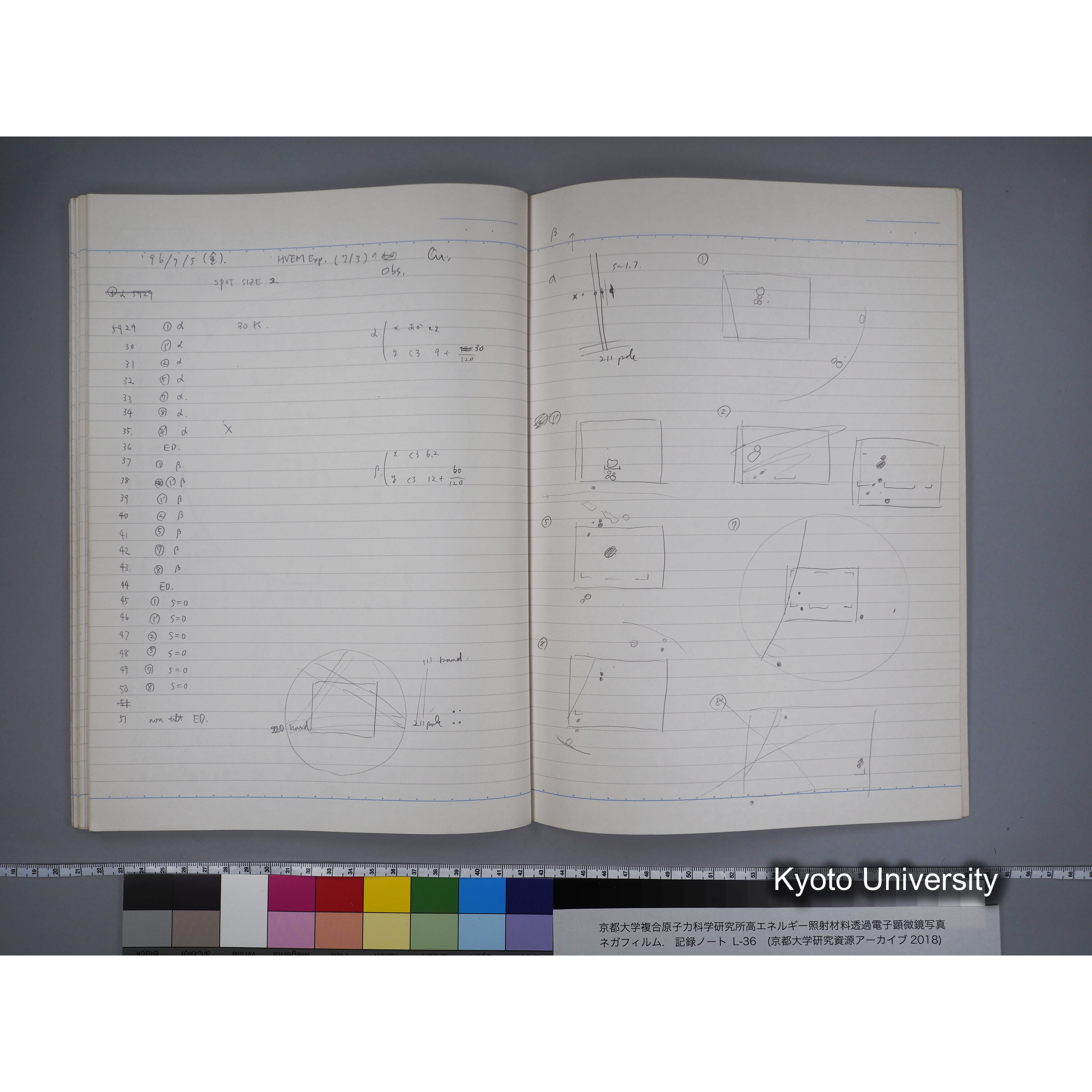 [記録ノート, Lシリーズ] L-36 '96 Jan. 1.19〜7.5 (62)
