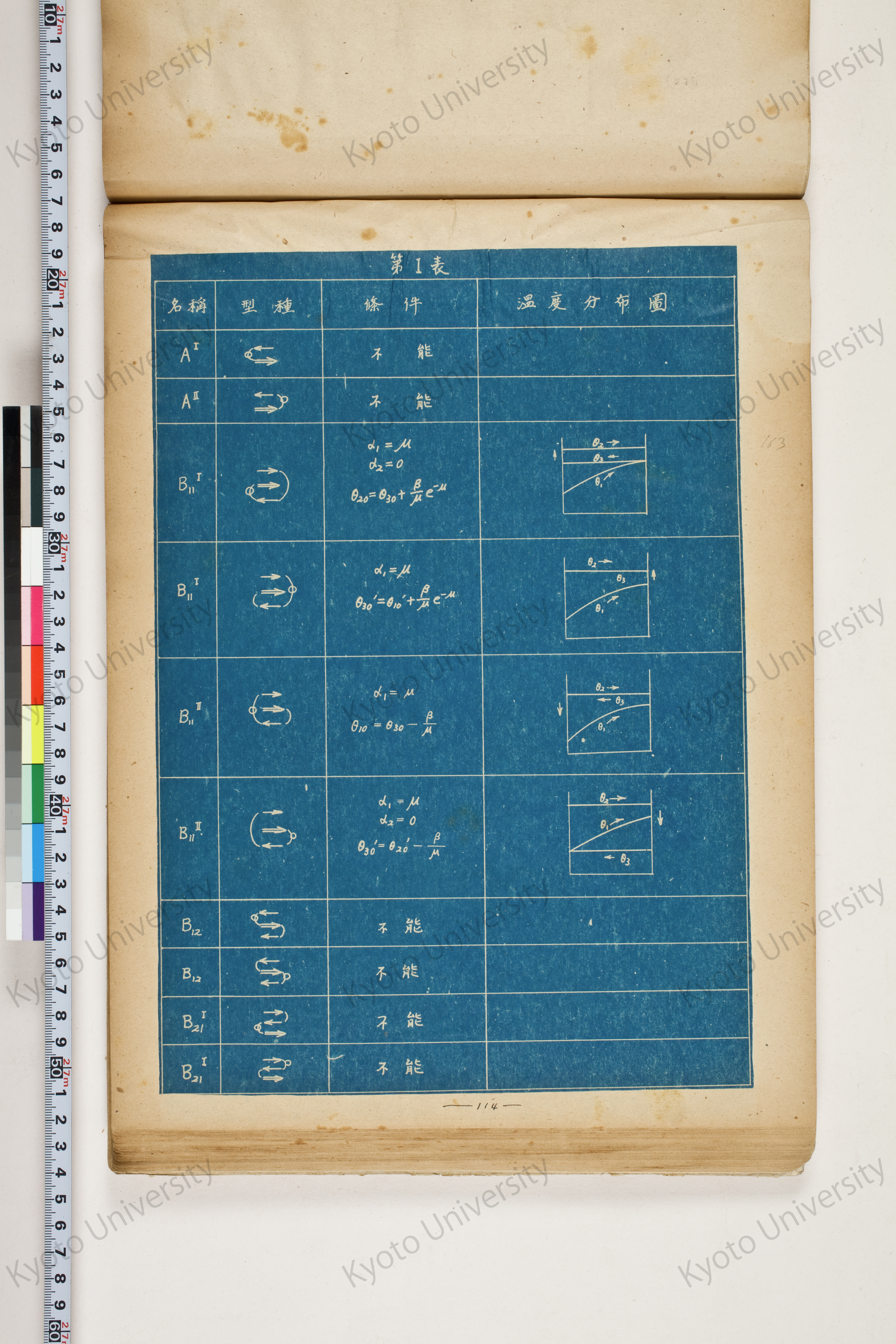 化学工業装置の温度分布に関する理論的研究 (119)